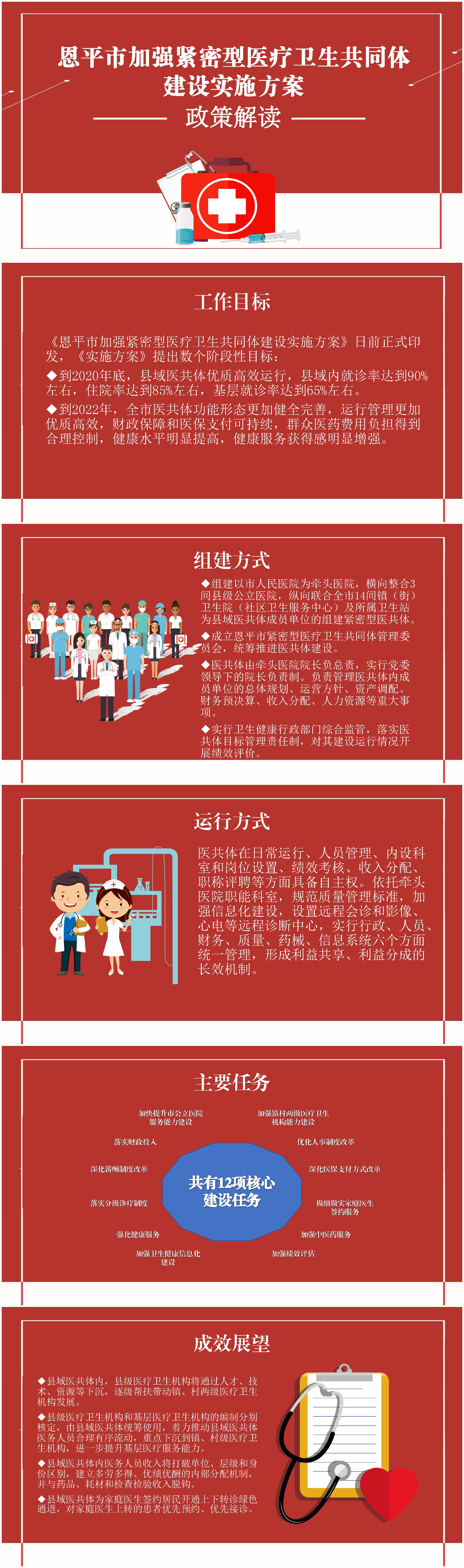 一图读懂：恩平市加强紧密型县域医疗卫生共同体建设实施方案.jpg