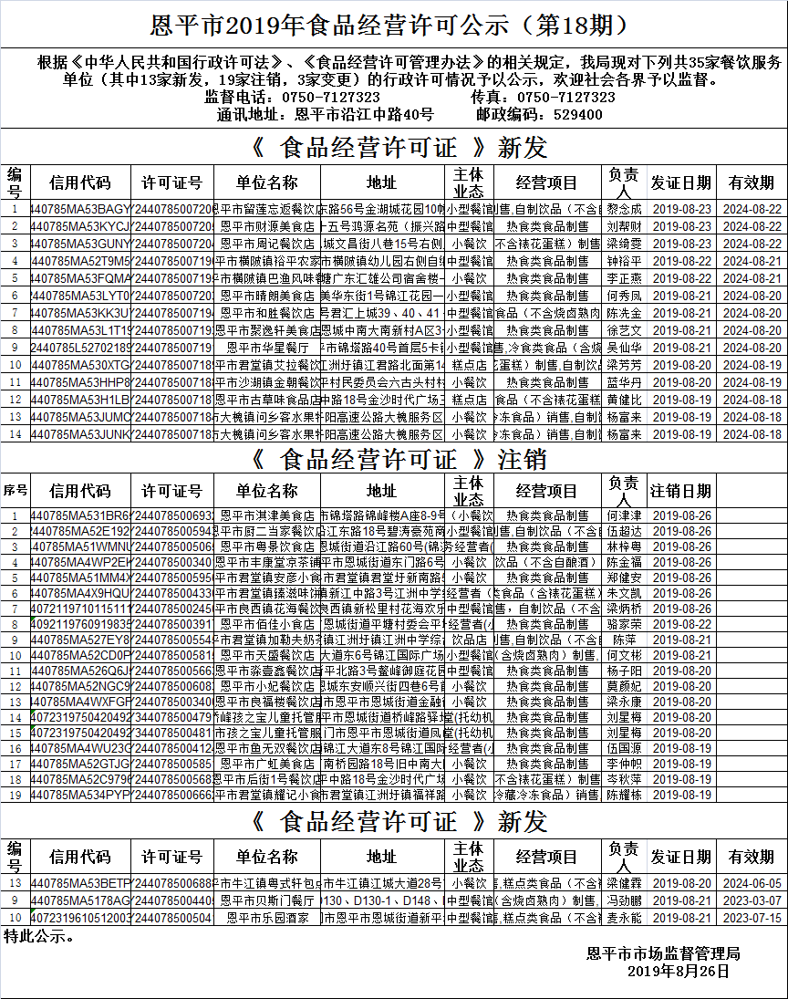 （第十八期）《食品经营许可证》餐饮服务许可情况公示.png