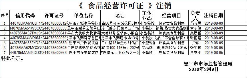 （第十六期）《食品经营许可证》餐饮服务许可情况公示（注销）.png