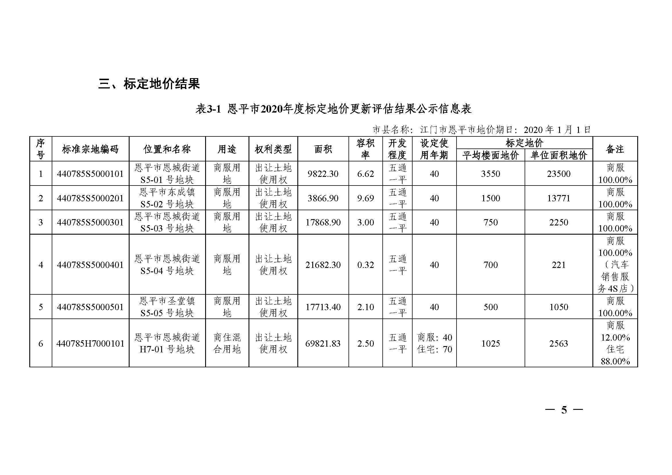 恩府〔2020〕139号关于公布恩平市2020年度标定地价更新评估成果的通知（以此件为准）_页面_05.jpg