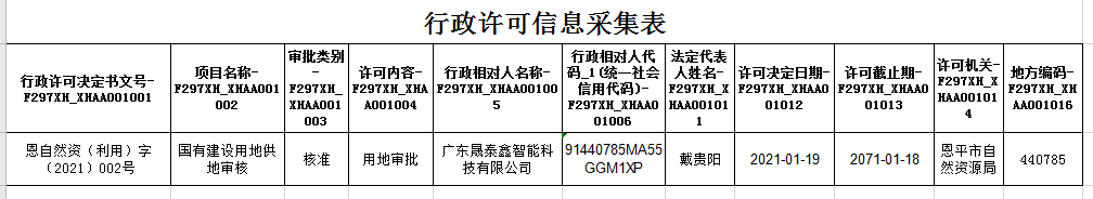 行政许可信息（1.27）.png