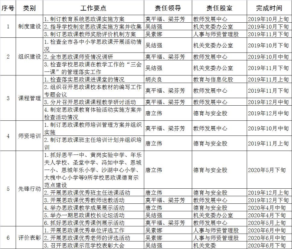 恩平市教育局关于推进思政课改革创新工作任务分解表.png