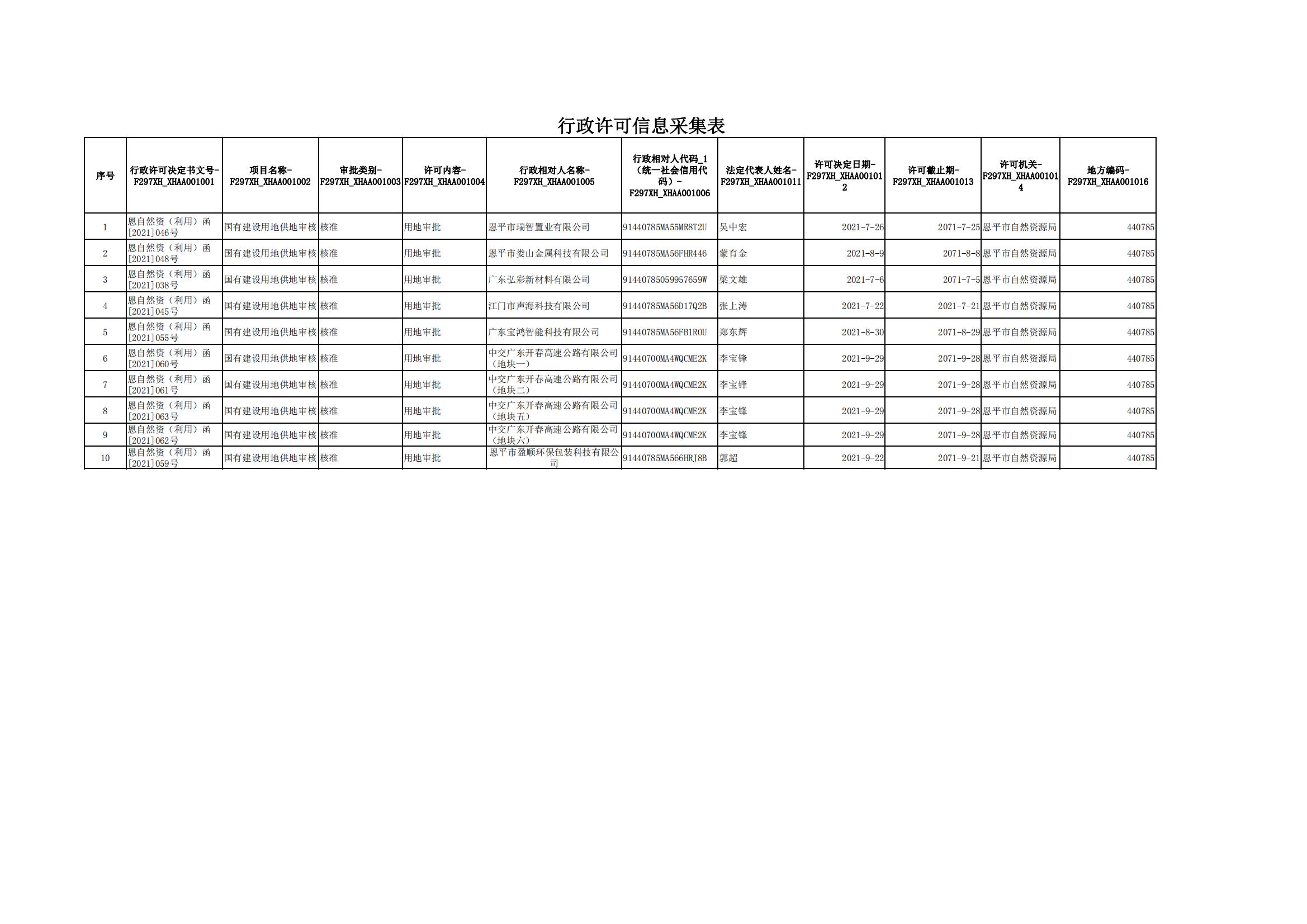 第三季度-行政许可信息采集表_00.jpg