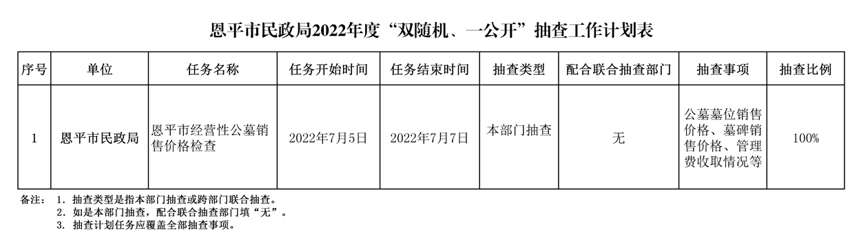 附件1_恩平市民政局2022年度“双随机、一公开”抽查工作计划表.jpg