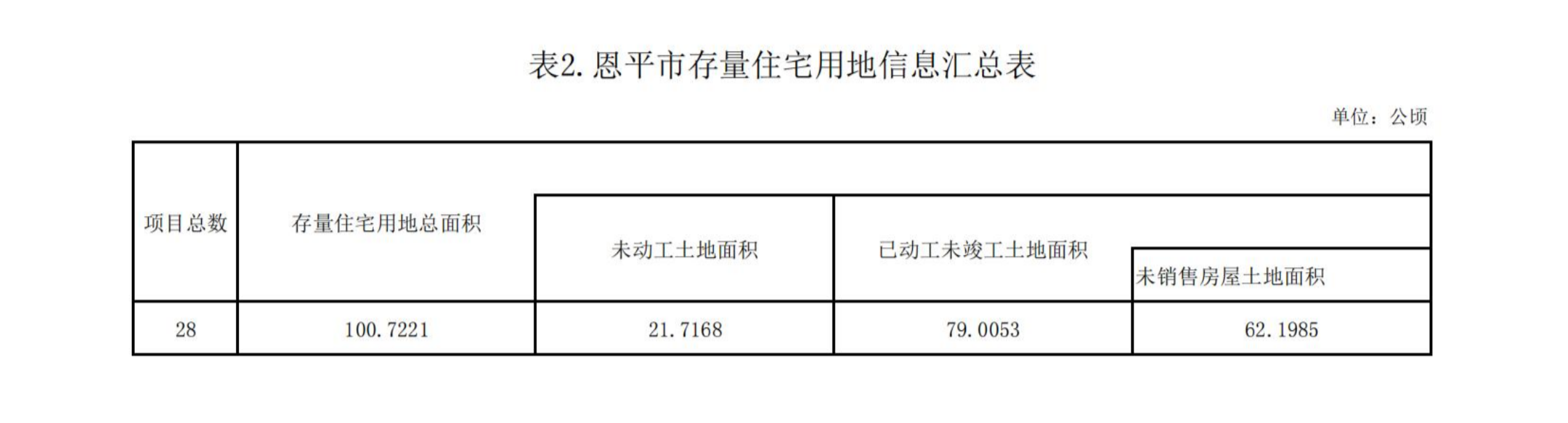 已编辑图片