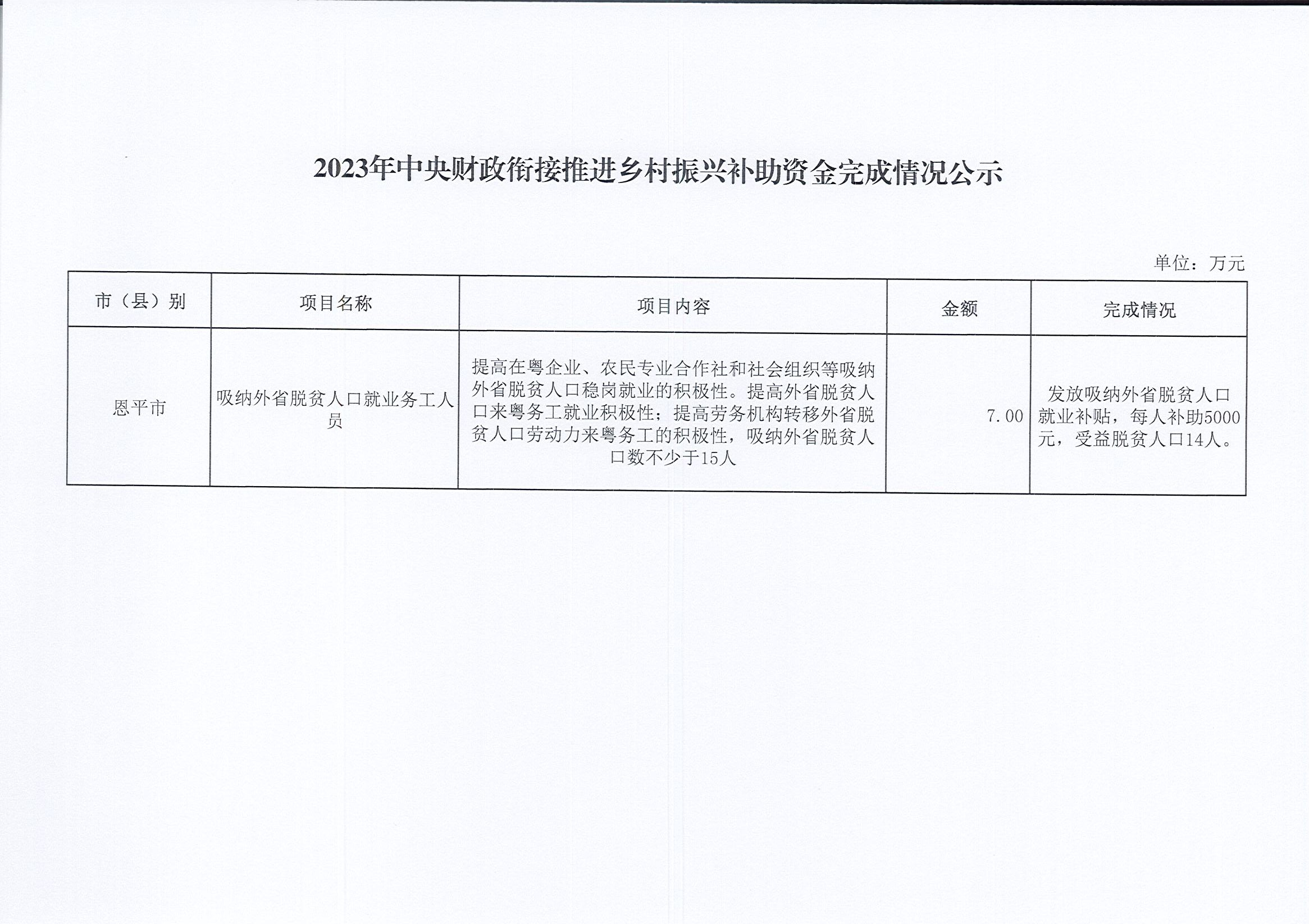 2023年中央财政衔接推进乡村振兴补助资金完成情况公示.jpg