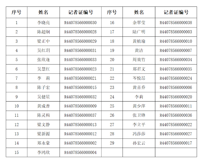 合于我核心音讯记者证2023年度核验的公示