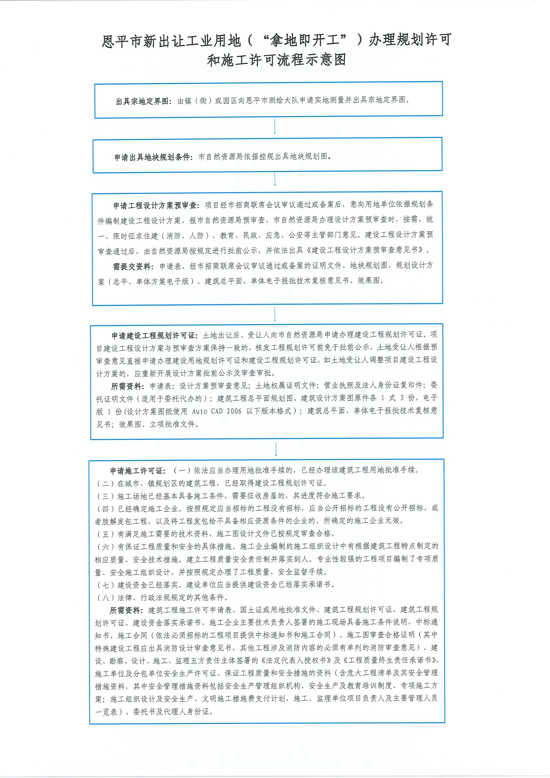 恩平市新出让工业用地（“拿地即开工”）办理规划许可和施工许可流程示意图.jpg