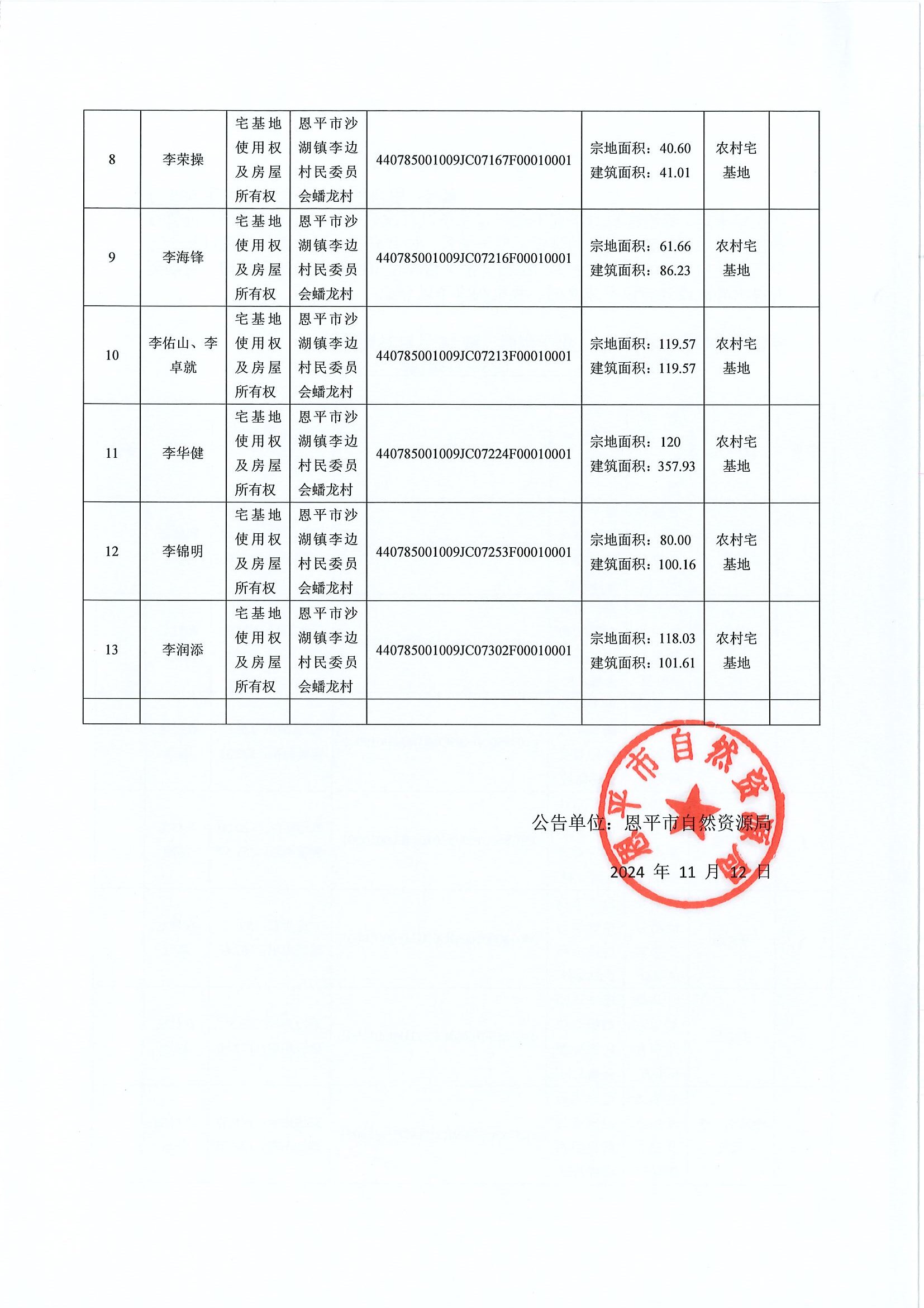 不动产首次登记公告-编号：恩自然资（登记）公字第595号-恩平市沙湖镇李边村委会房地一体_0002.jpg