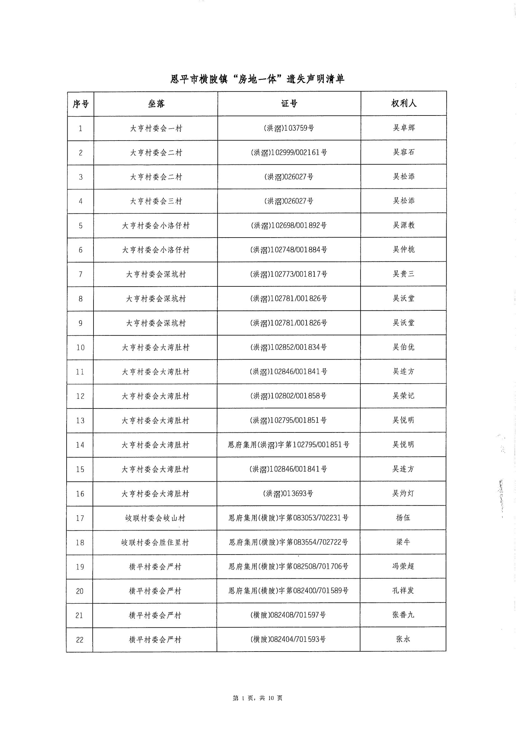 恩平市横陂镇“房地一体”遗失声明清单_00.jpg