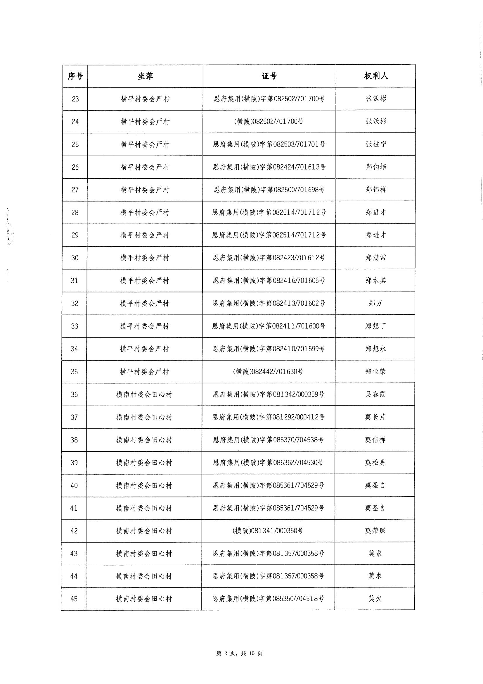 恩平市横陂镇“房地一体”遗失声明清单_01.jpg