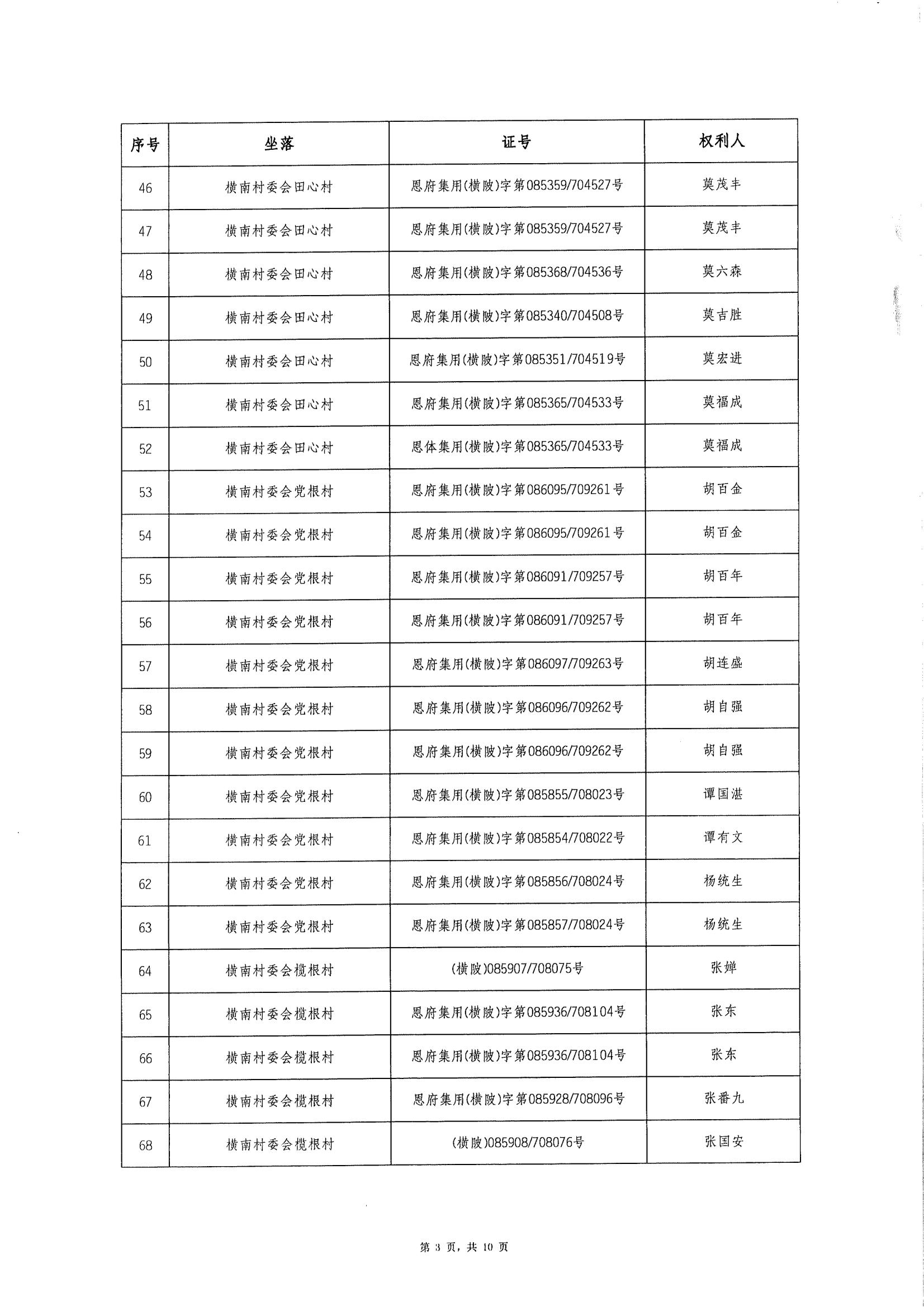 恩平市横陂镇“房地一体”遗失声明清单_02.jpg