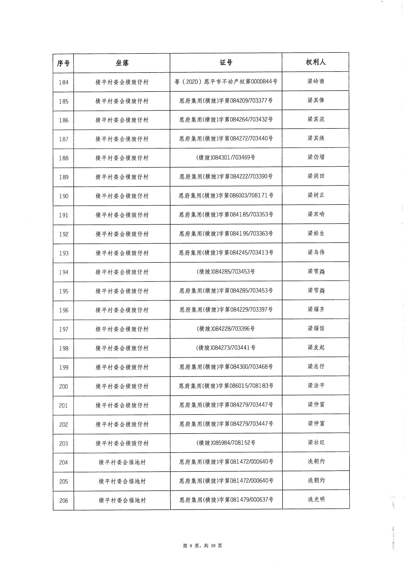恩平市横陂镇“房地一体”遗失声明清单_08.jpg