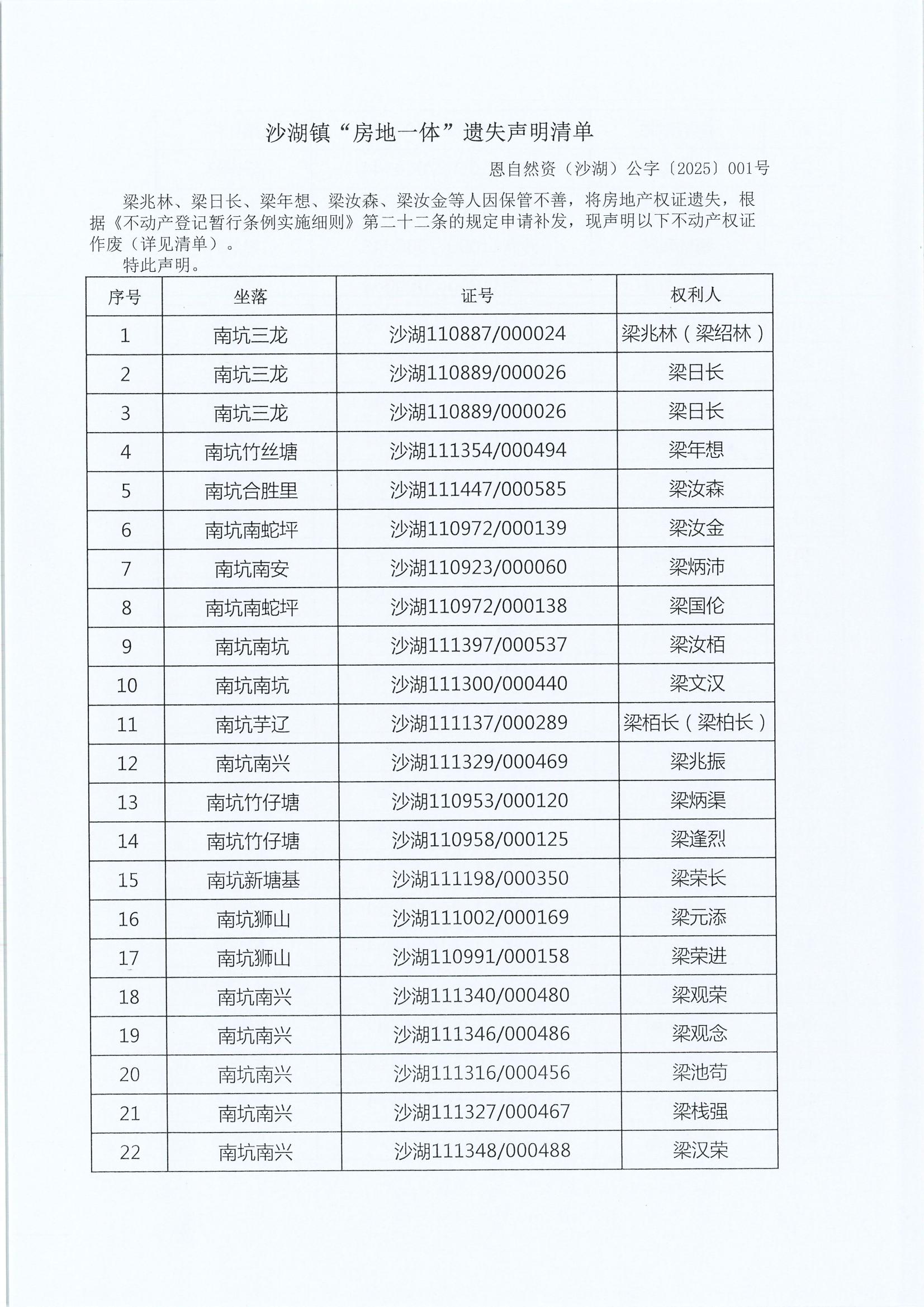 房地一体遗失声明（沙湖镇125宗）_00.jpg
