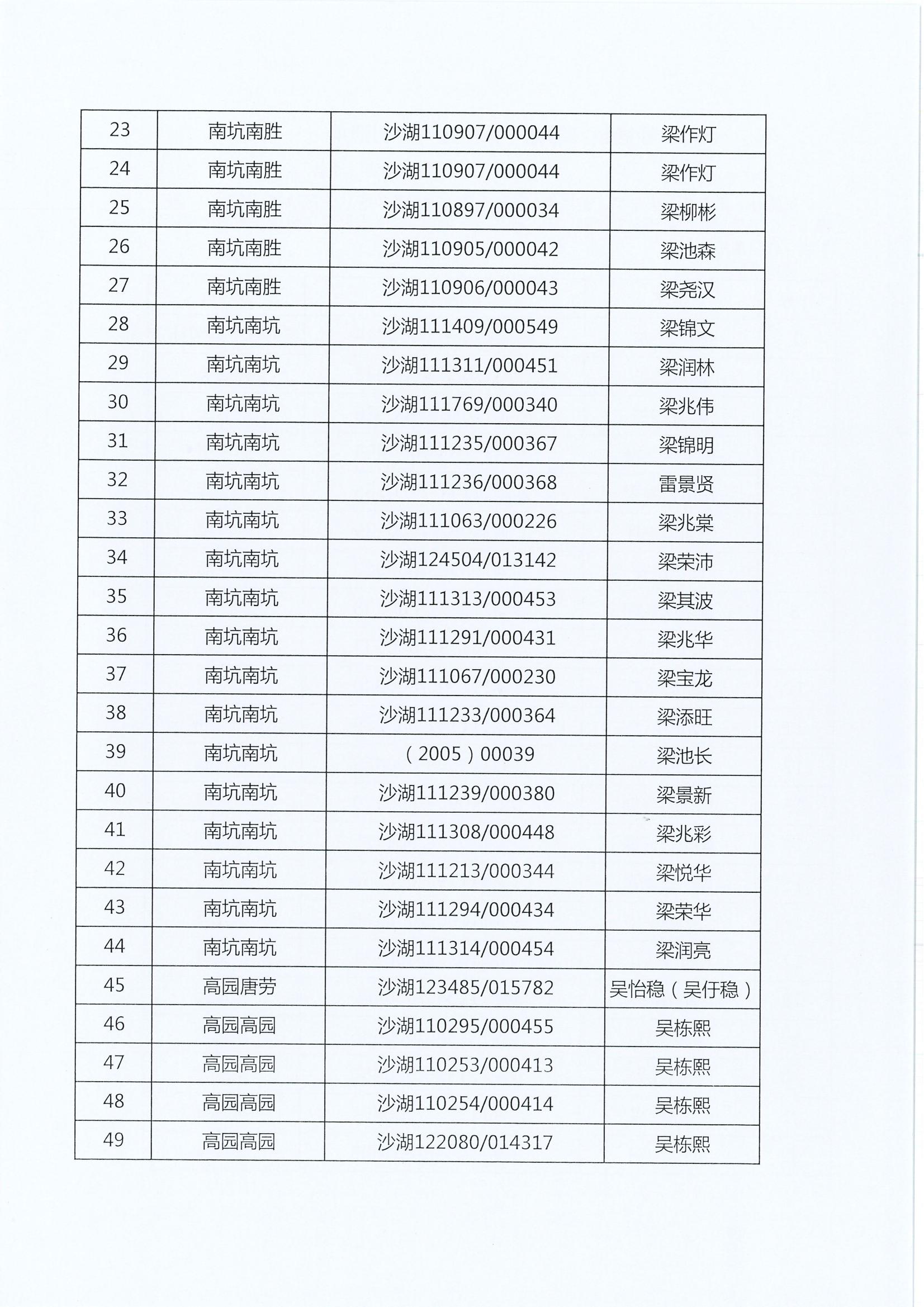 房地一体遗失声明（沙湖镇125宗）_01.jpg