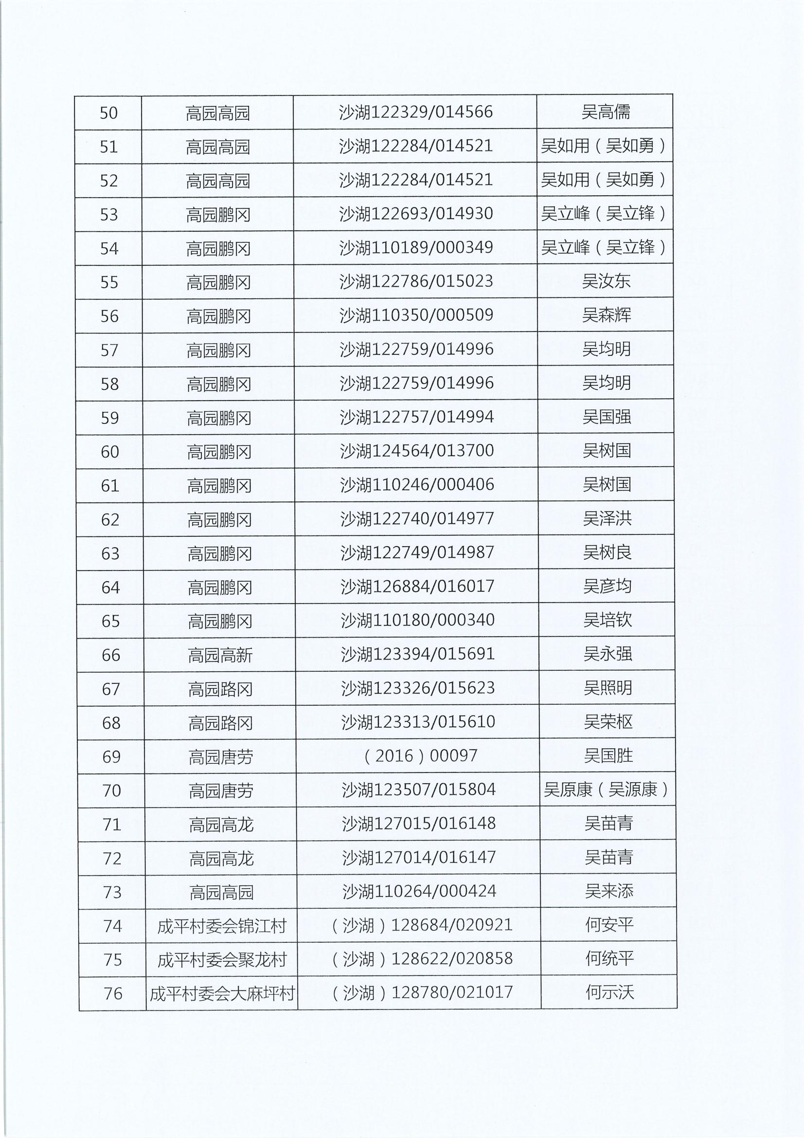 房地一体遗失声明（沙湖镇125宗）_02.jpg