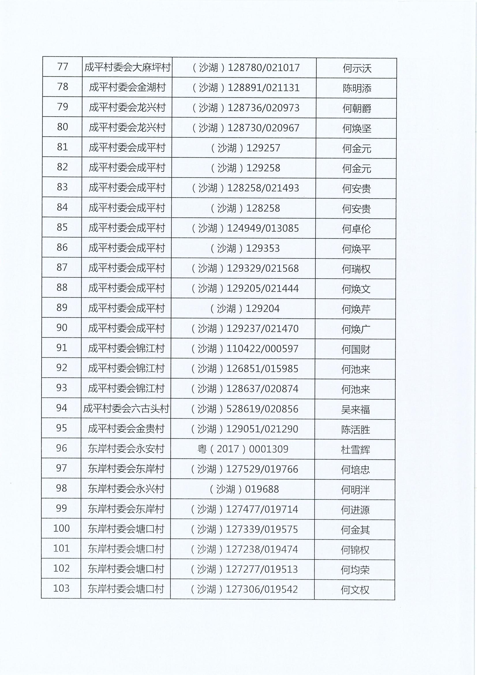 房地一体遗失声明（沙湖镇125宗）_03.jpg