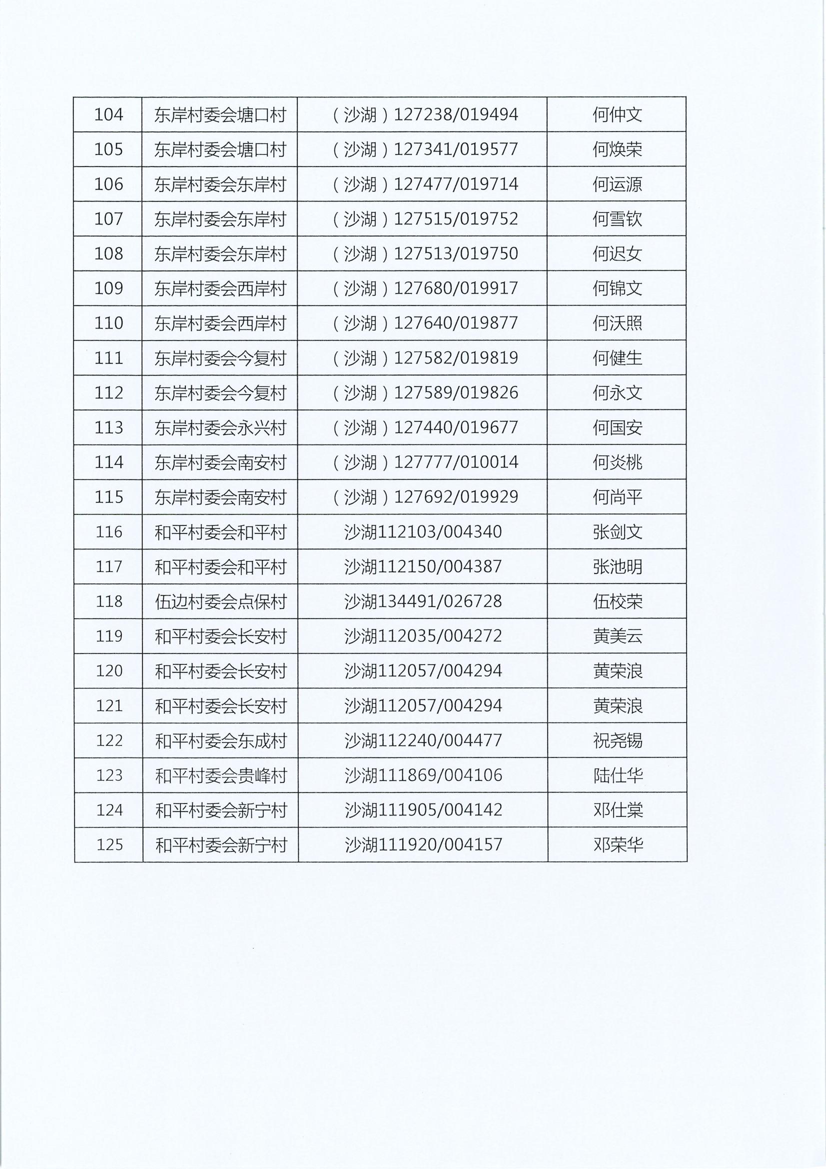 房地一体遗失声明（沙湖镇125宗）_04.jpg