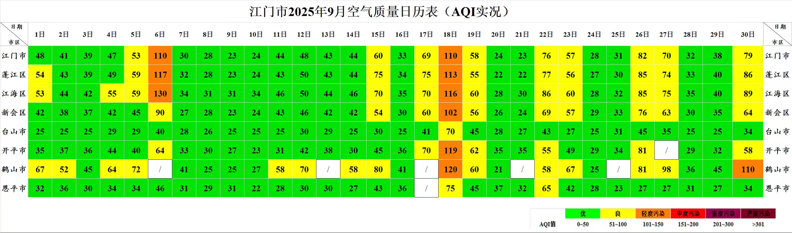 恩平市2025年9月空气质量简报.jpg