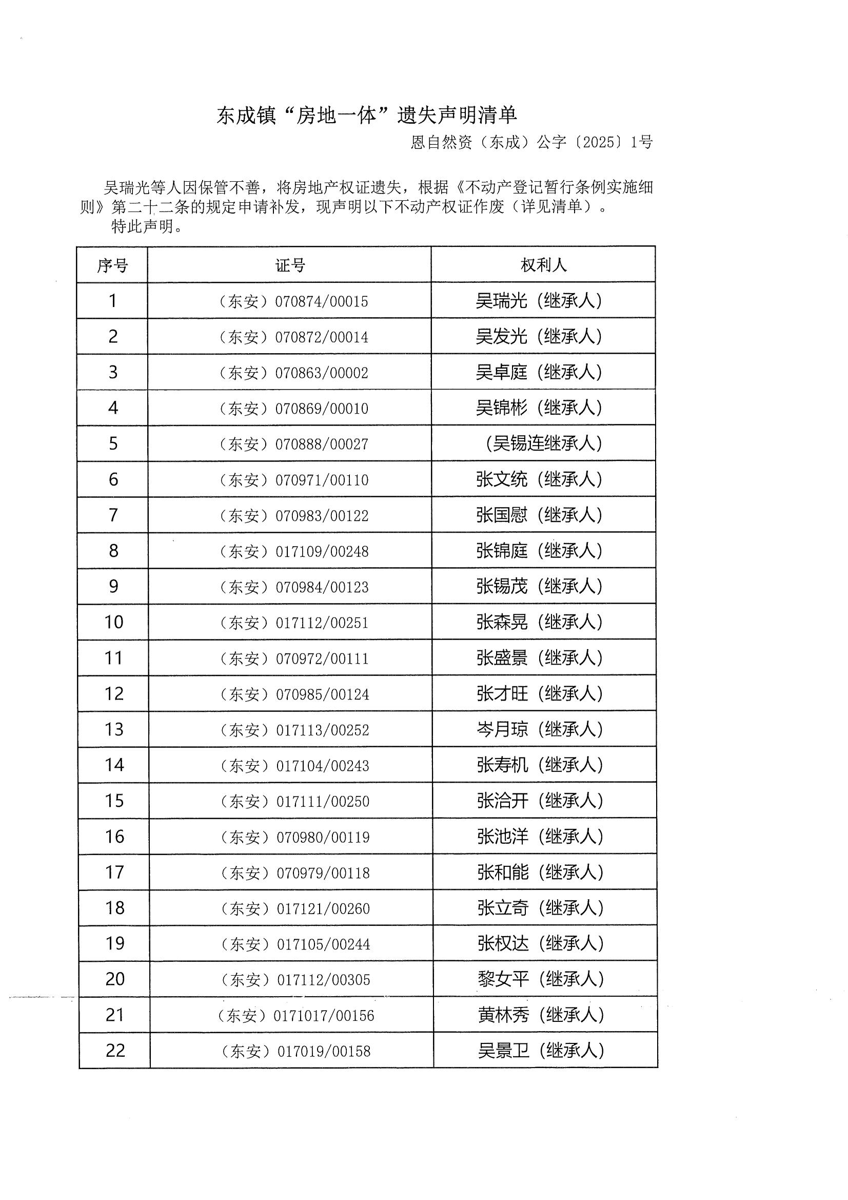 东成镇“房地一体”遗失声明清单01.jpg