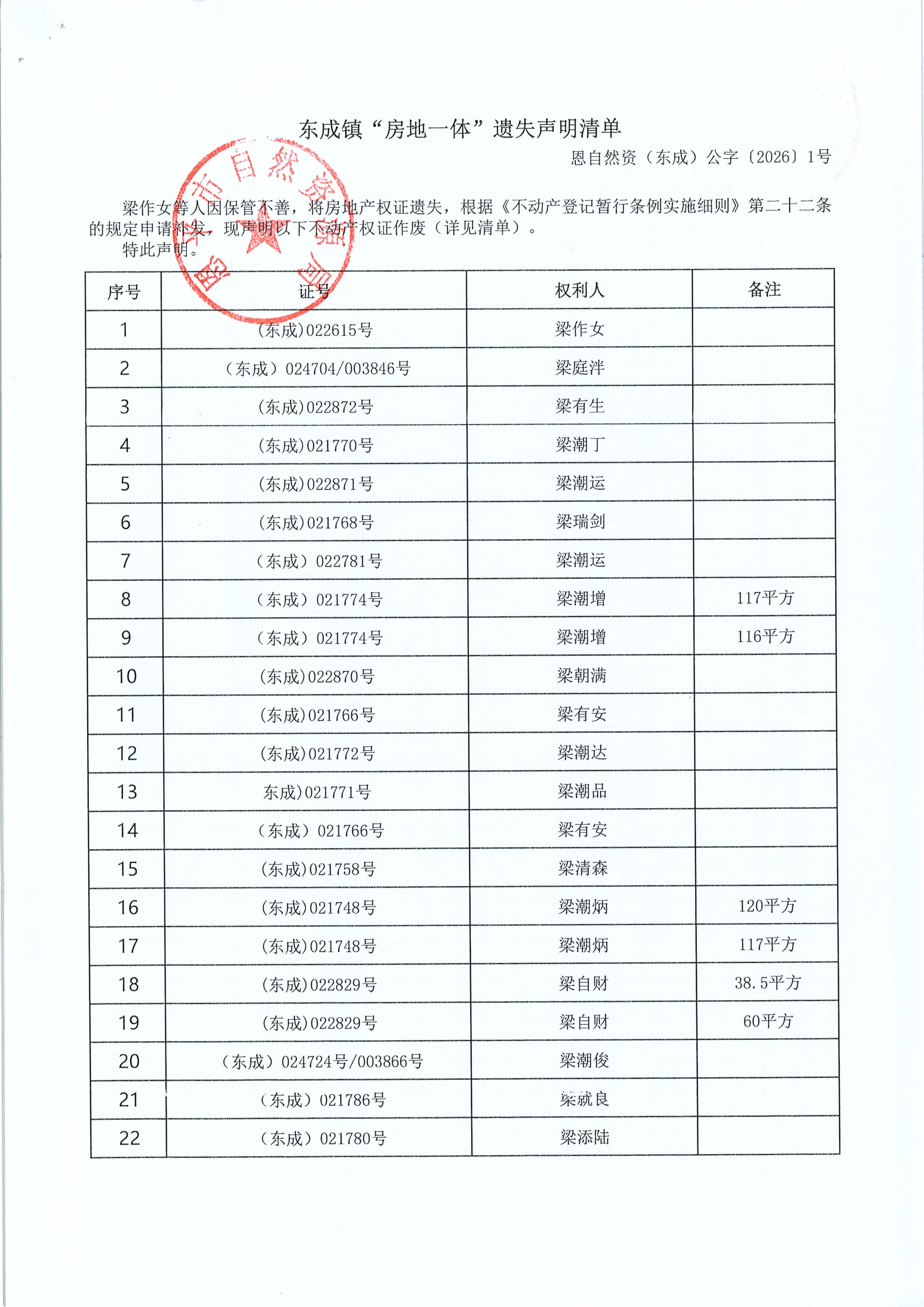东成镇“房地一体”遗失声明清单 恩自然资（东成）公字〔2025〕001号_01.jpg