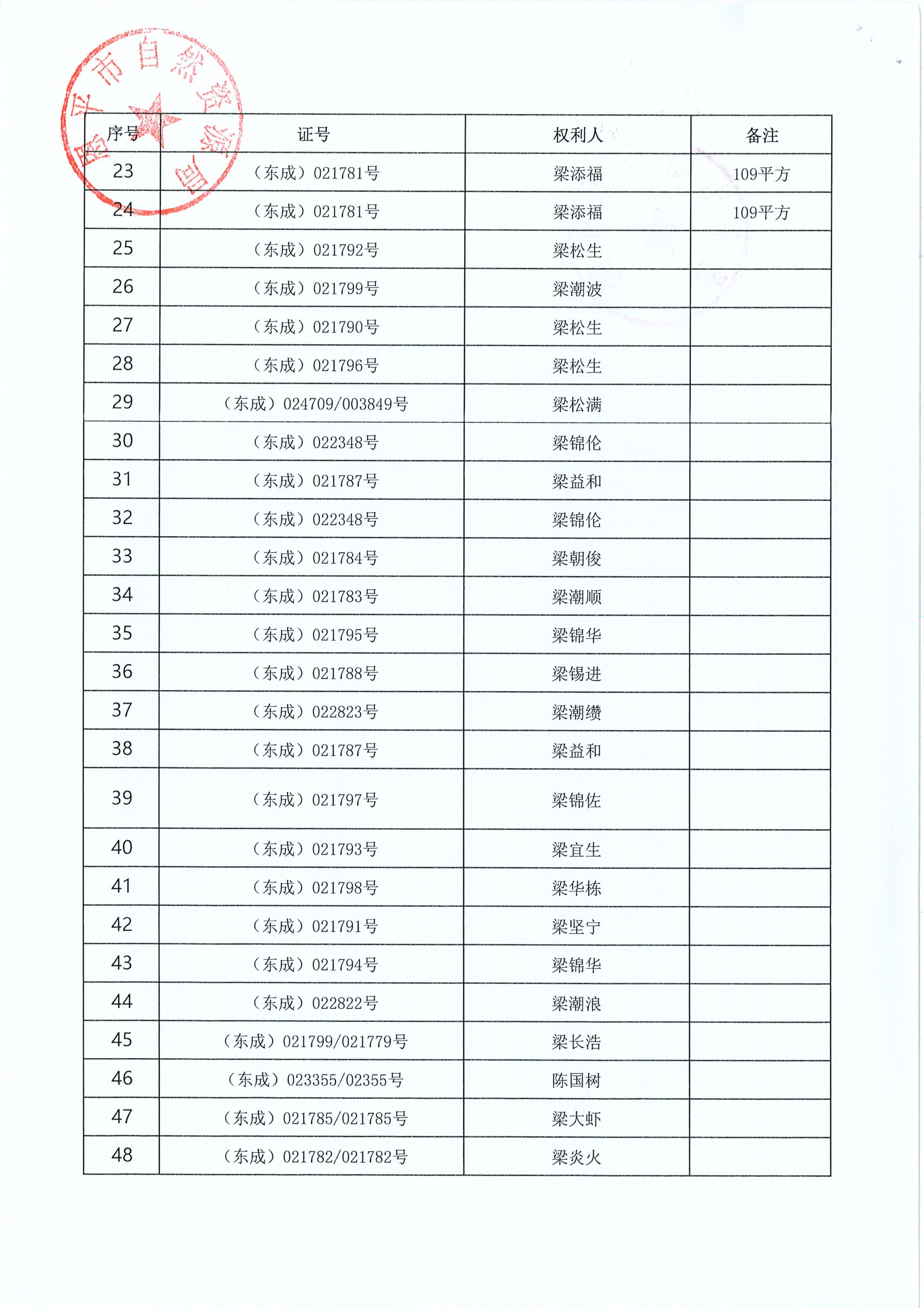 东成镇“房地一体”遗失声明清单 恩自然资（东成）公字〔2025〕001号_02.jpg