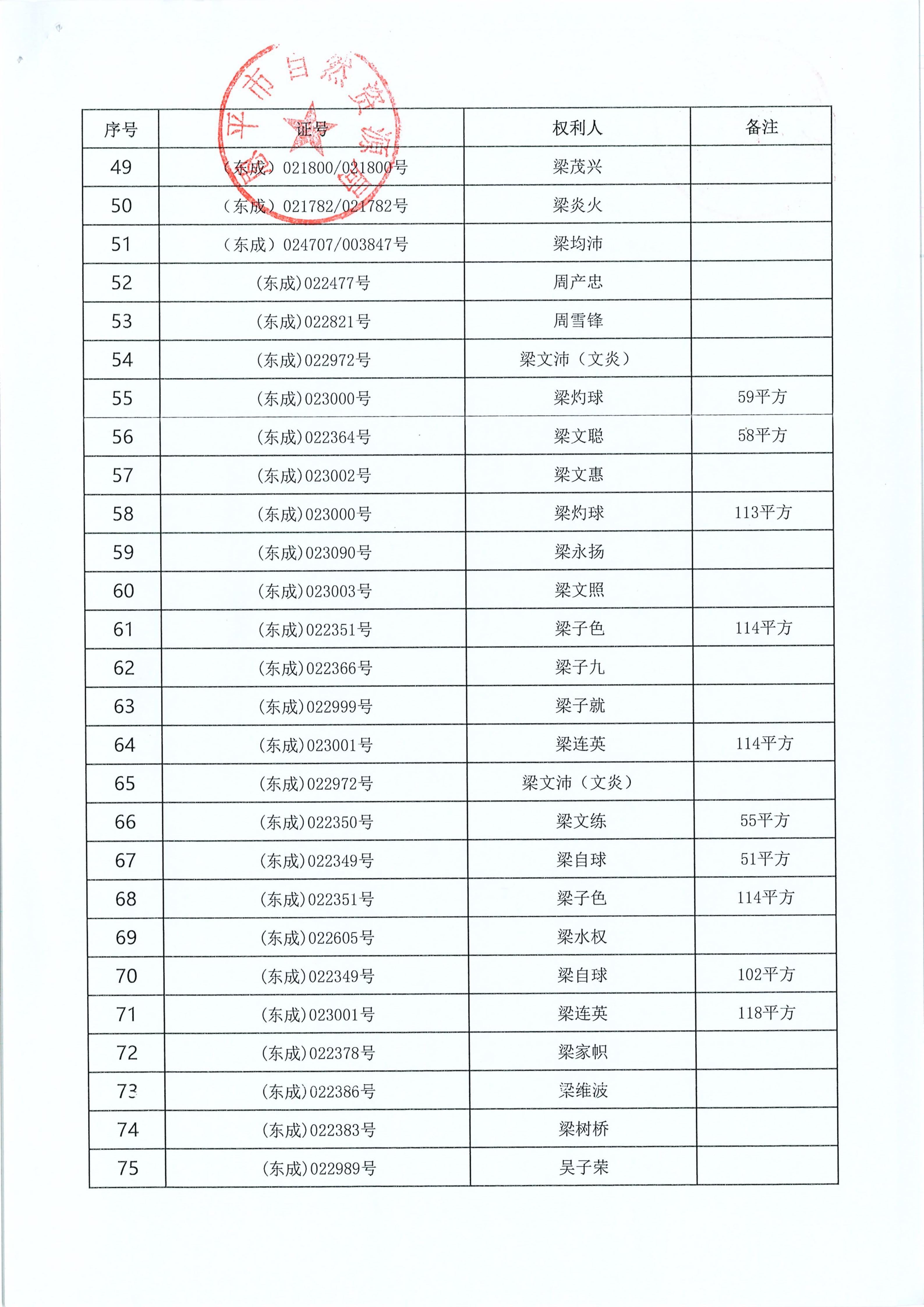 东成镇“房地一体”遗失声明清单 恩自然资（东成）公字〔2025〕001号_03.jpg