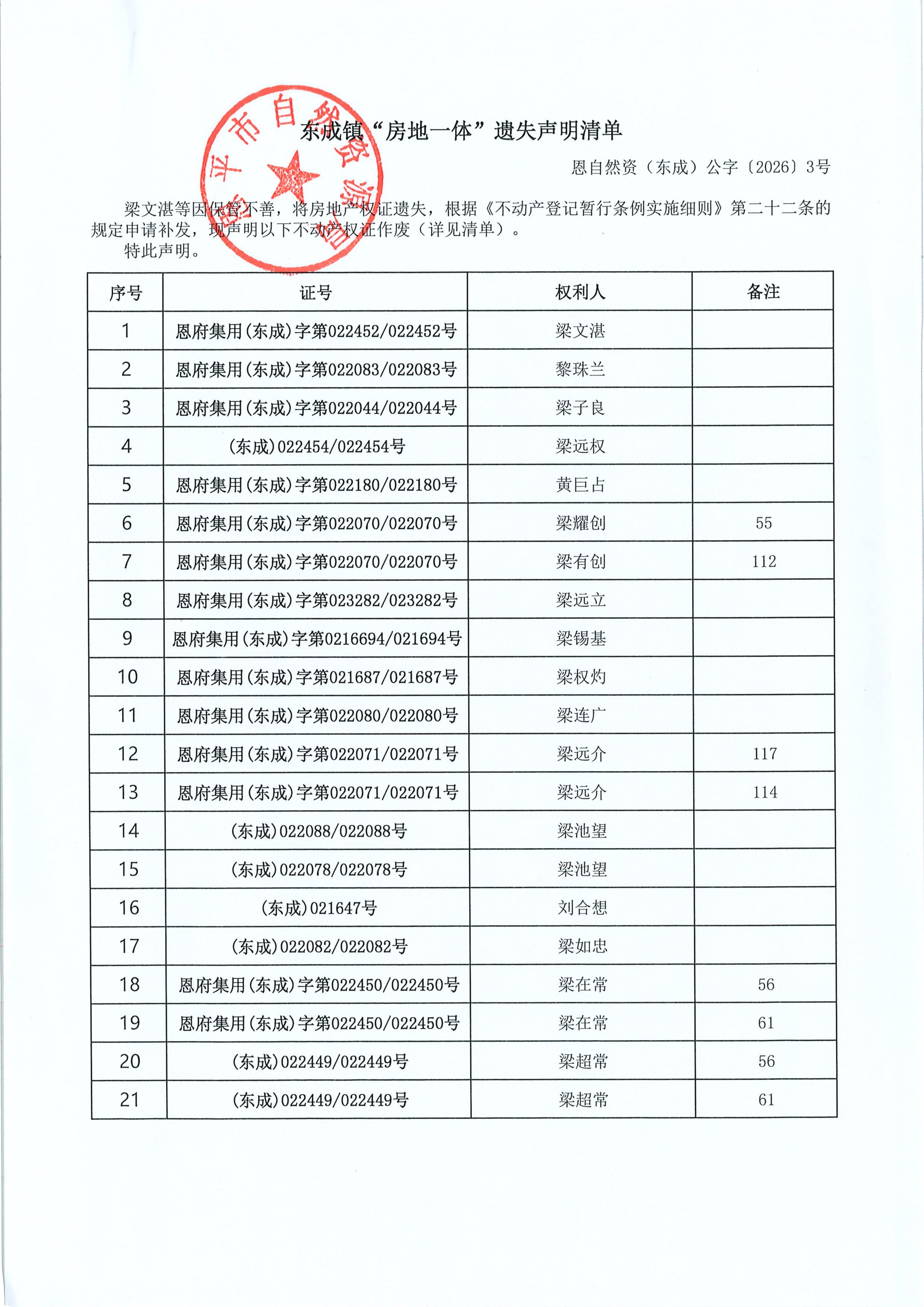 东成镇“房地一体”遗失声明清单 恩自然资（东成）公字〔2025〕003号_01.jpg
