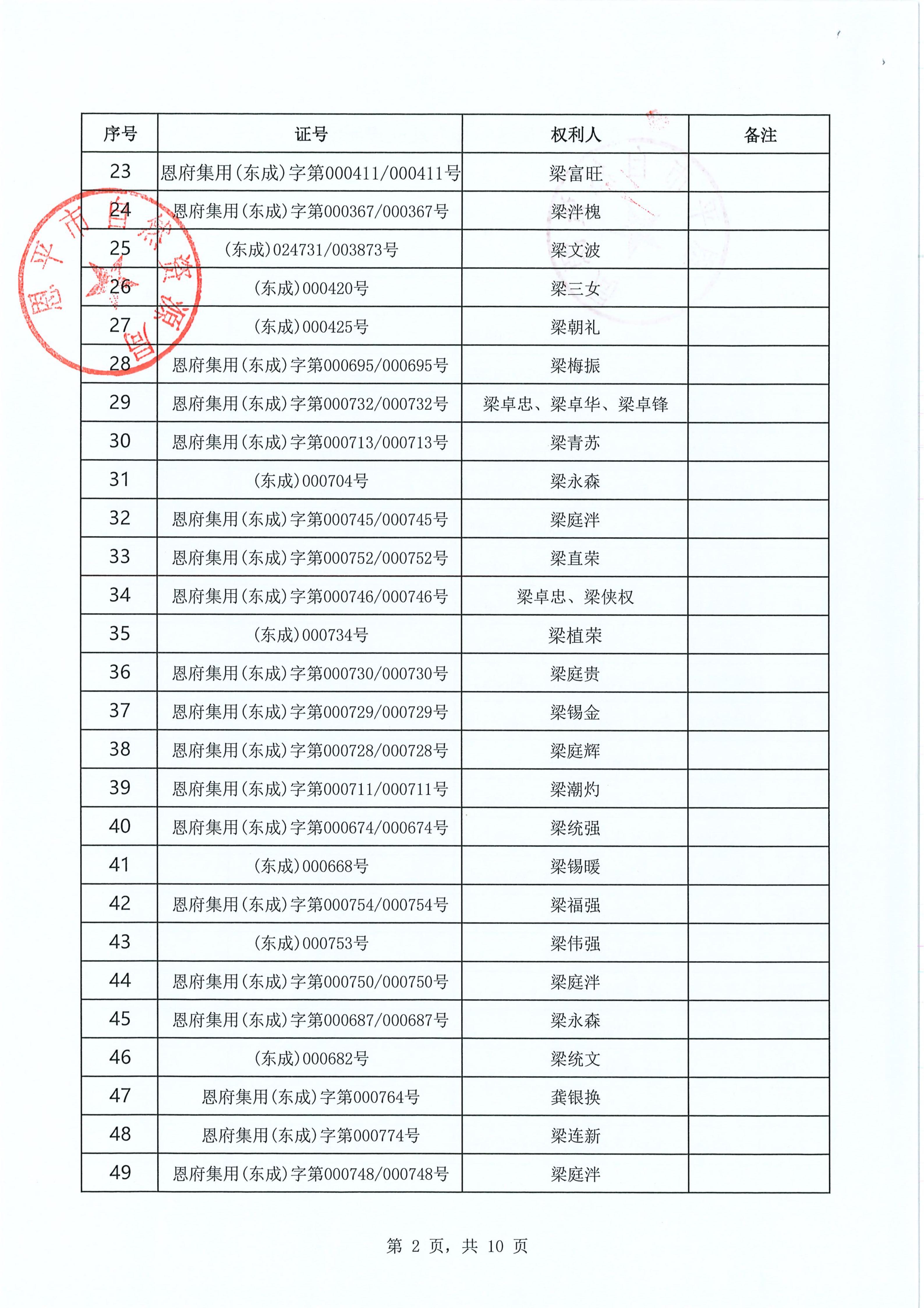 东成镇“房地一体”遗失声明清单 恩自然资（东成）公字〔2026〕004号_02.jpg