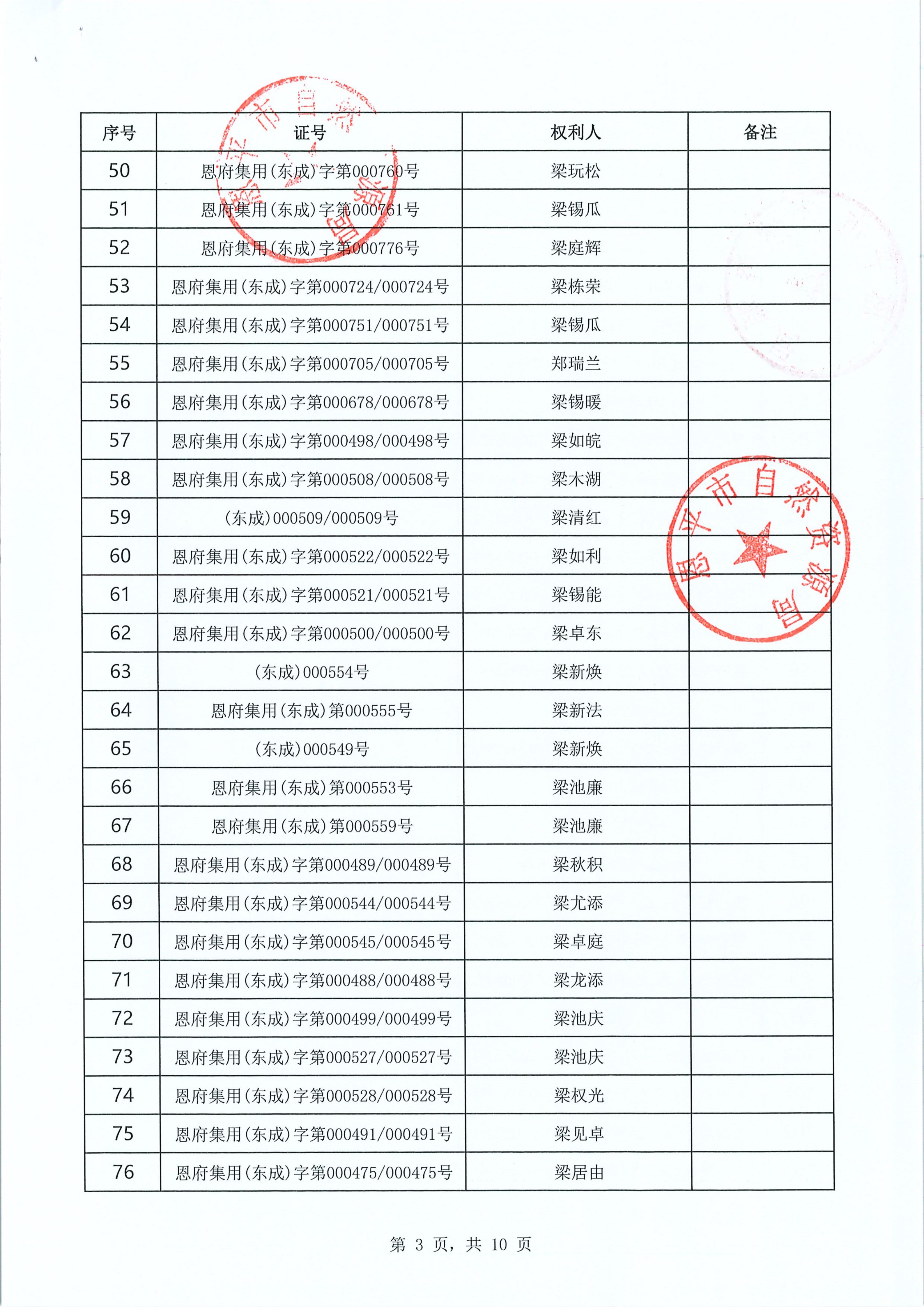 东成镇“房地一体”遗失声明清单 恩自然资（东成）公字〔2026〕004号_03.jpg