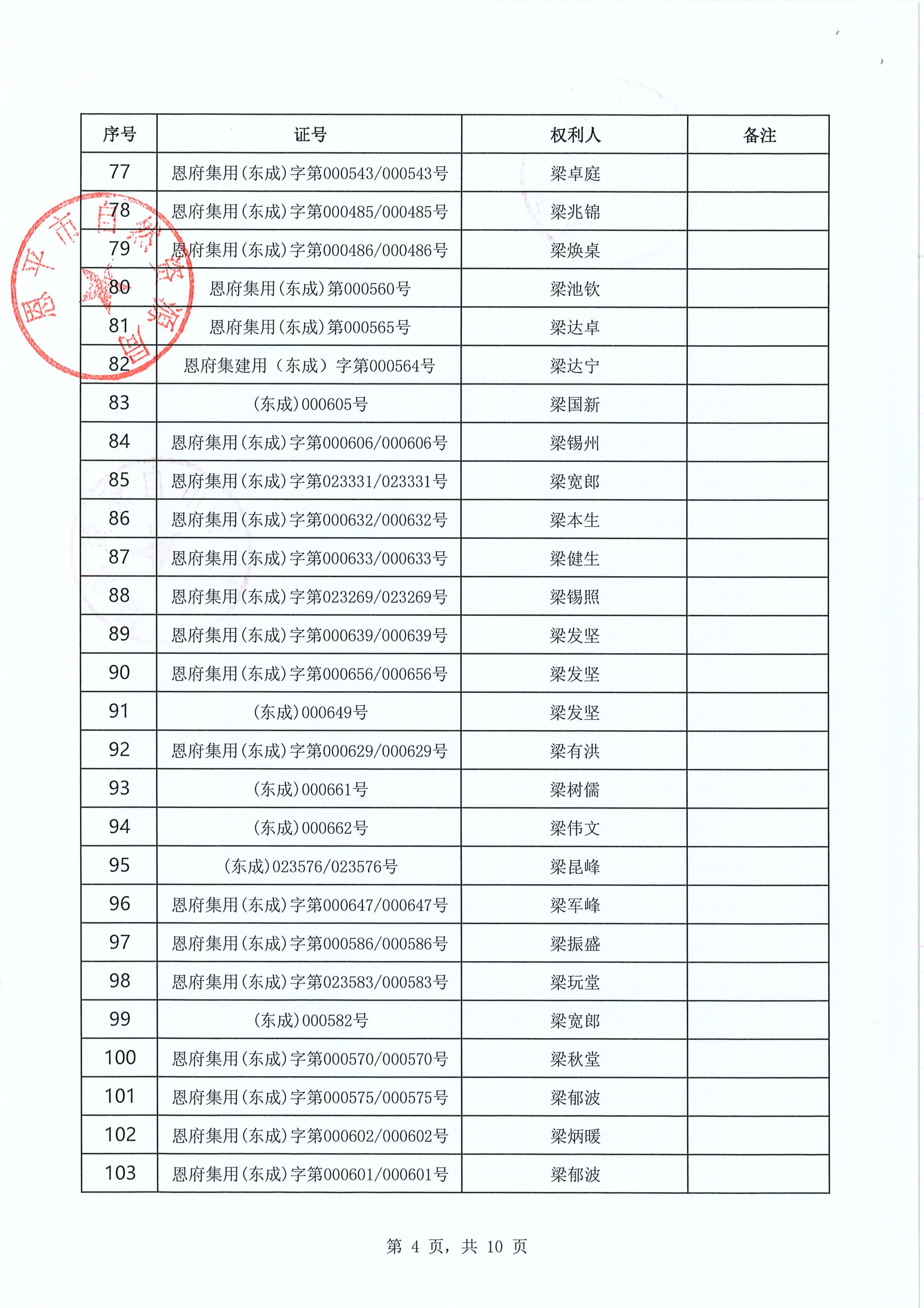 东成镇“房地一体”遗失声明清单 恩自然资（东成）公字〔2026〕004号_04.jpg