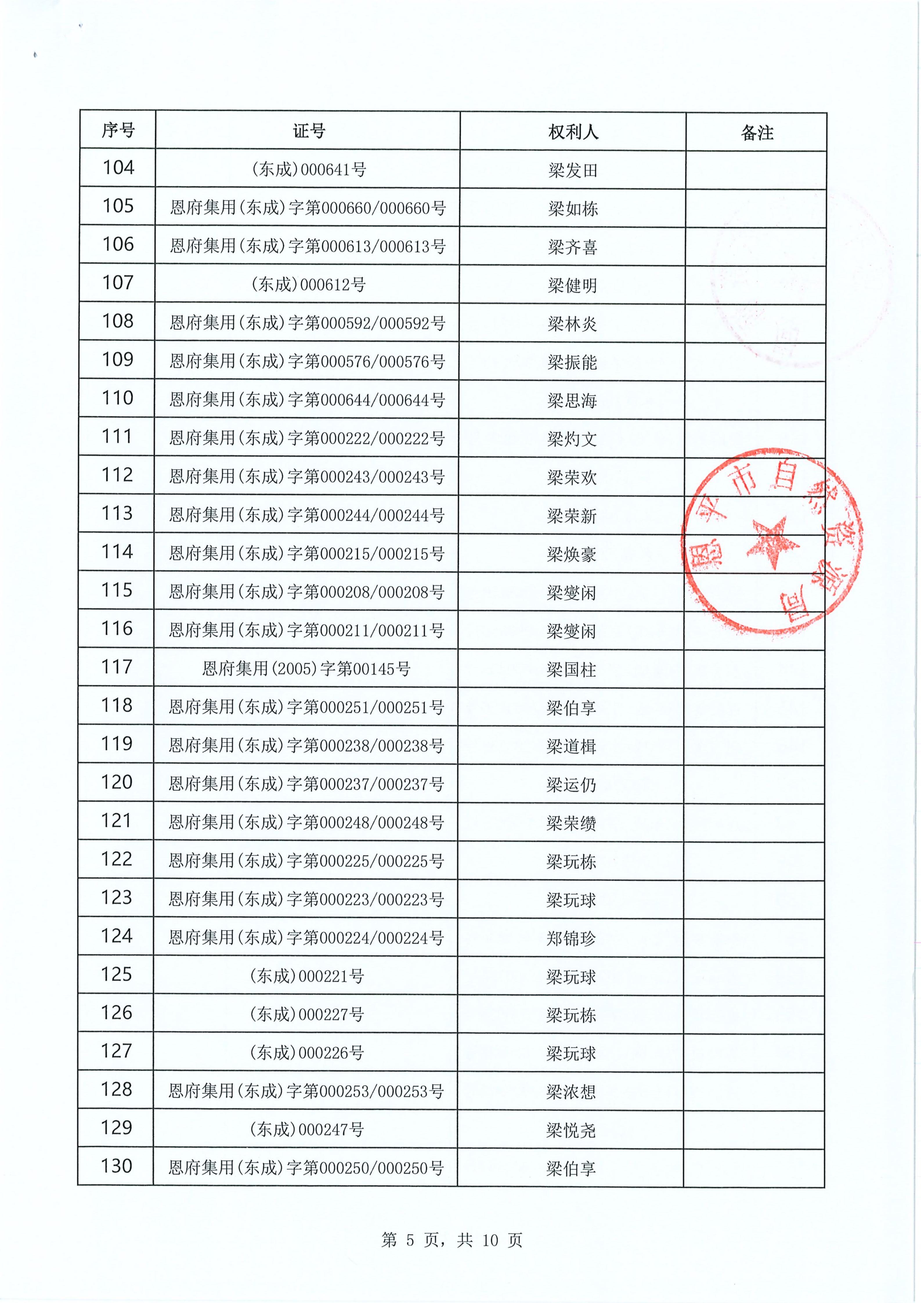 东成镇“房地一体”遗失声明清单 恩自然资（东成）公字〔2026〕004号_05.jpg