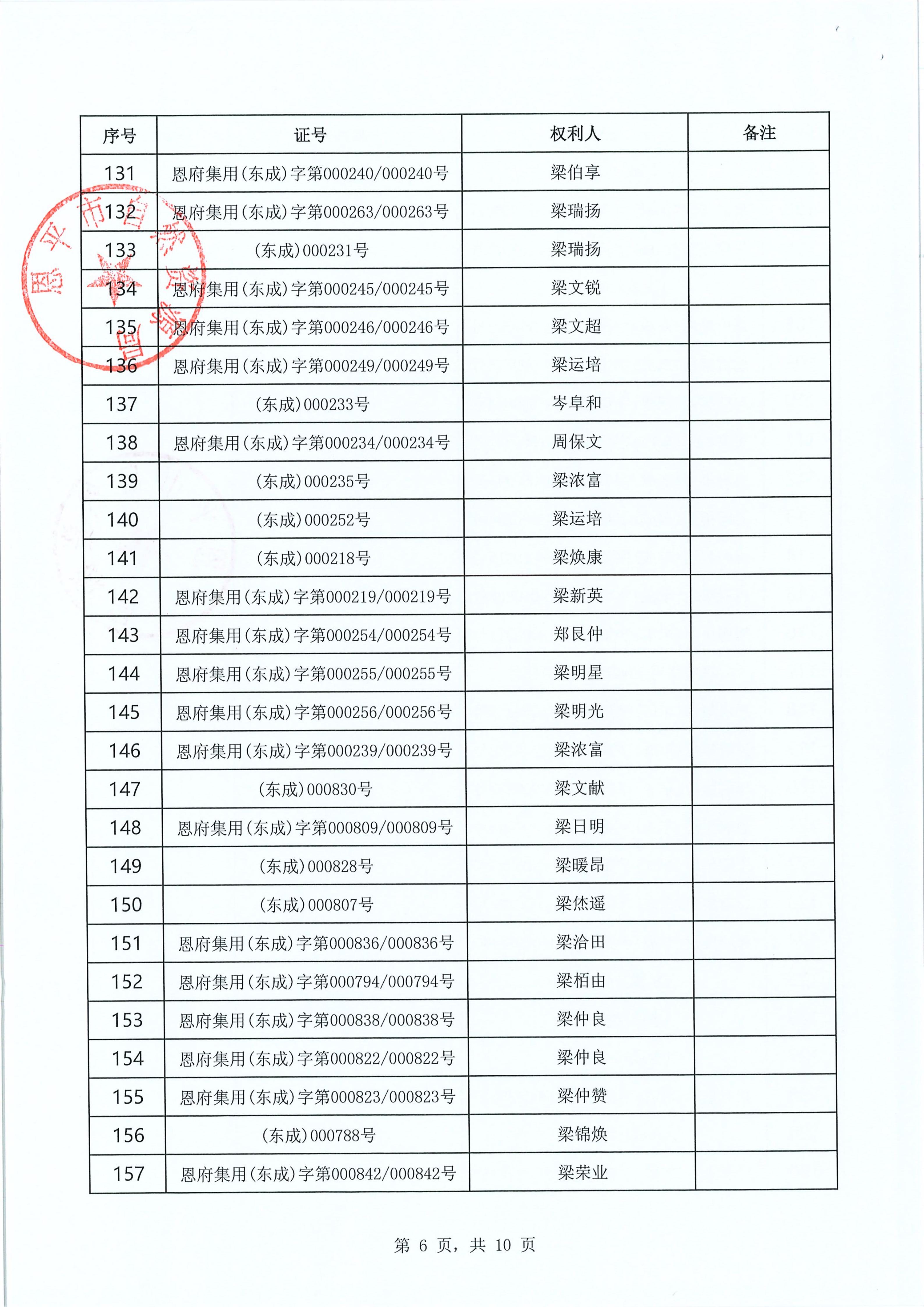 东成镇“房地一体”遗失声明清单 恩自然资（东成）公字〔2026〕004号_06.jpg