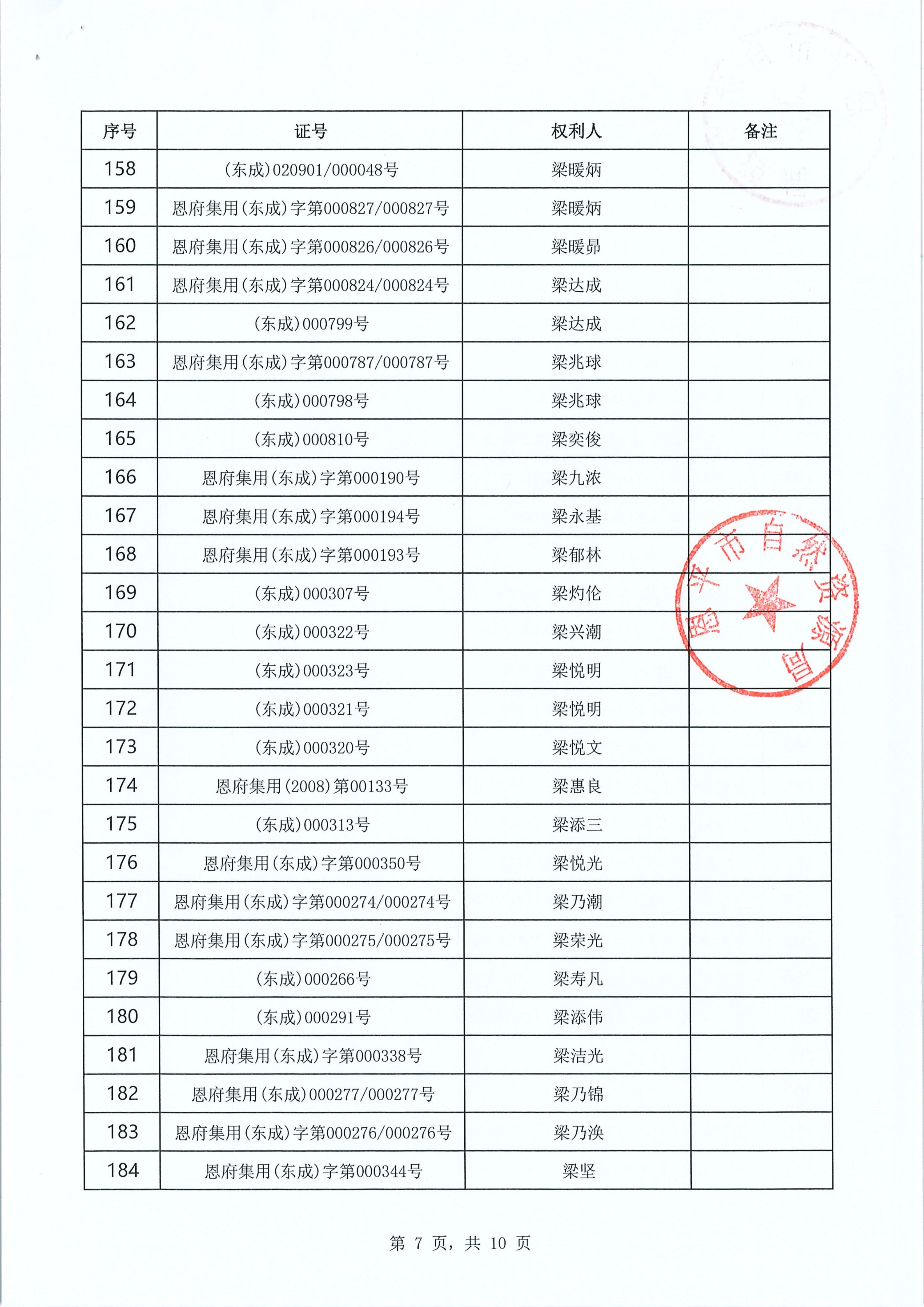 东成镇“房地一体”遗失声明清单 恩自然资（东成）公字〔2026〕004号_07.jpg