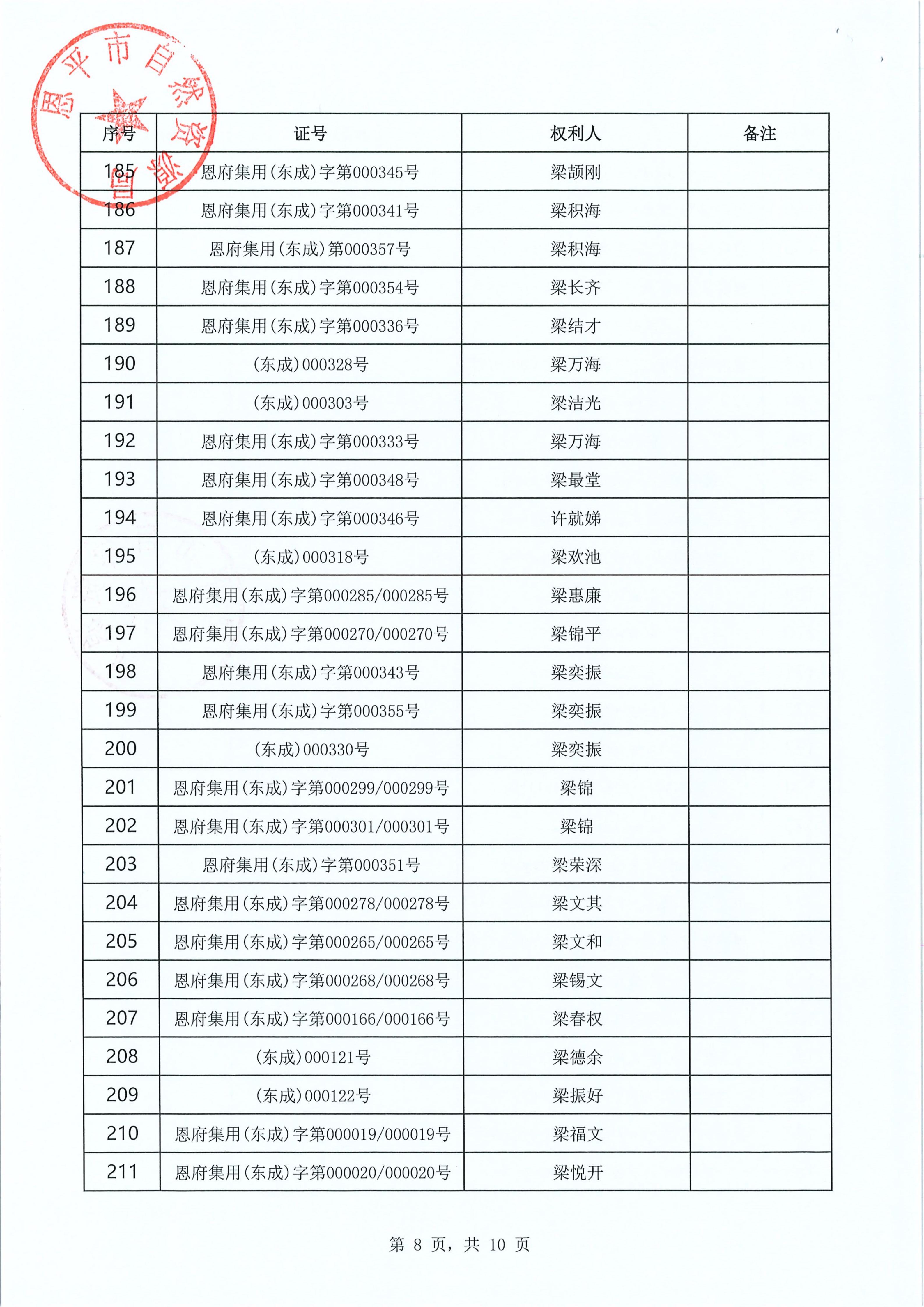 东成镇“房地一体”遗失声明清单 恩自然资（东成）公字〔2026〕004号_08.jpg