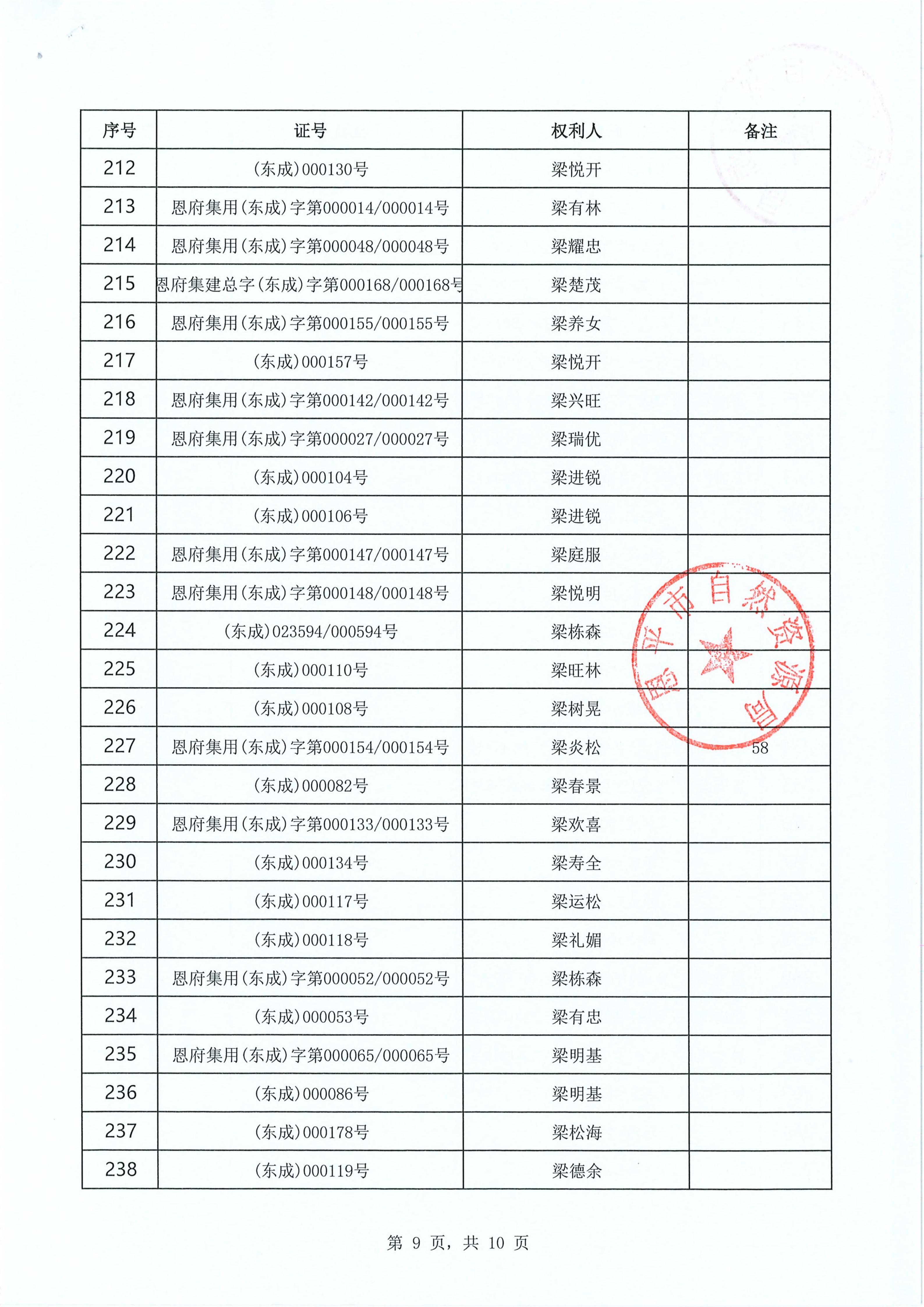 东成镇“房地一体”遗失声明清单 恩自然资（东成）公字〔2026〕004号_09.jpg