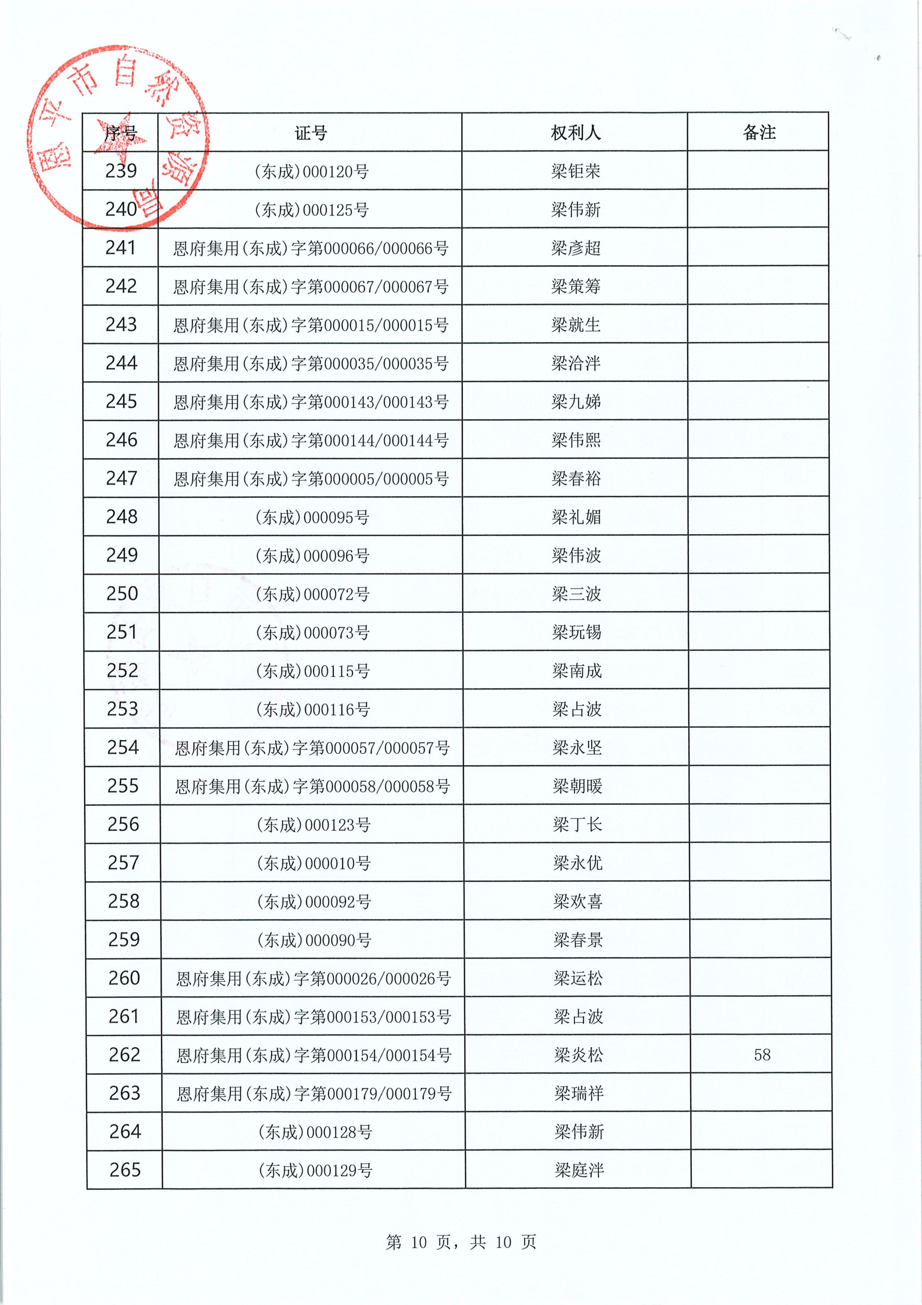 东成镇“房地一体”遗失声明清单 恩自然资（东成）公字〔2026〕004号_10.jpg