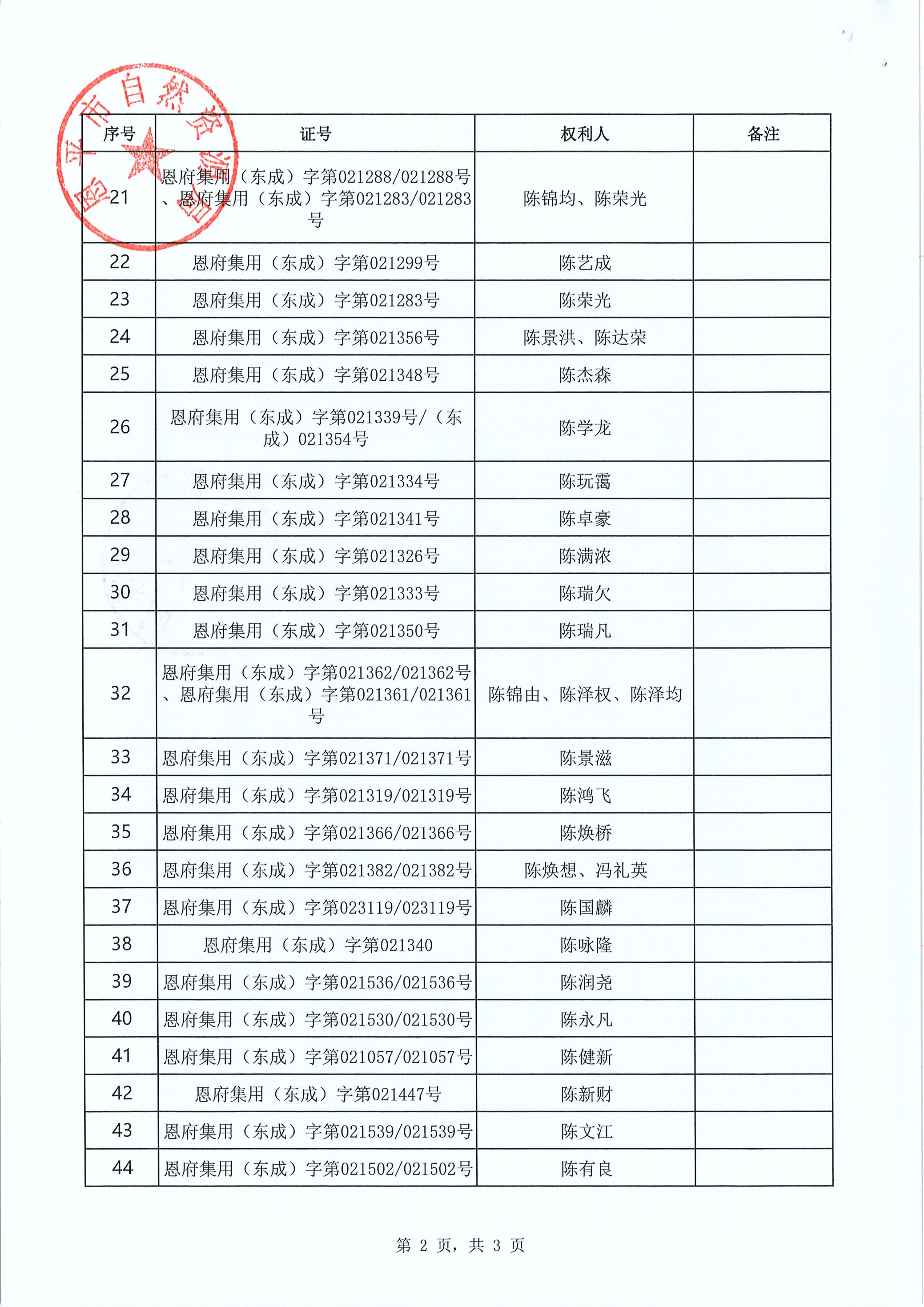 东成镇“房地一体”遗失声明清单 恩自然资（东成）公字〔2026〕005号_02.jpg
