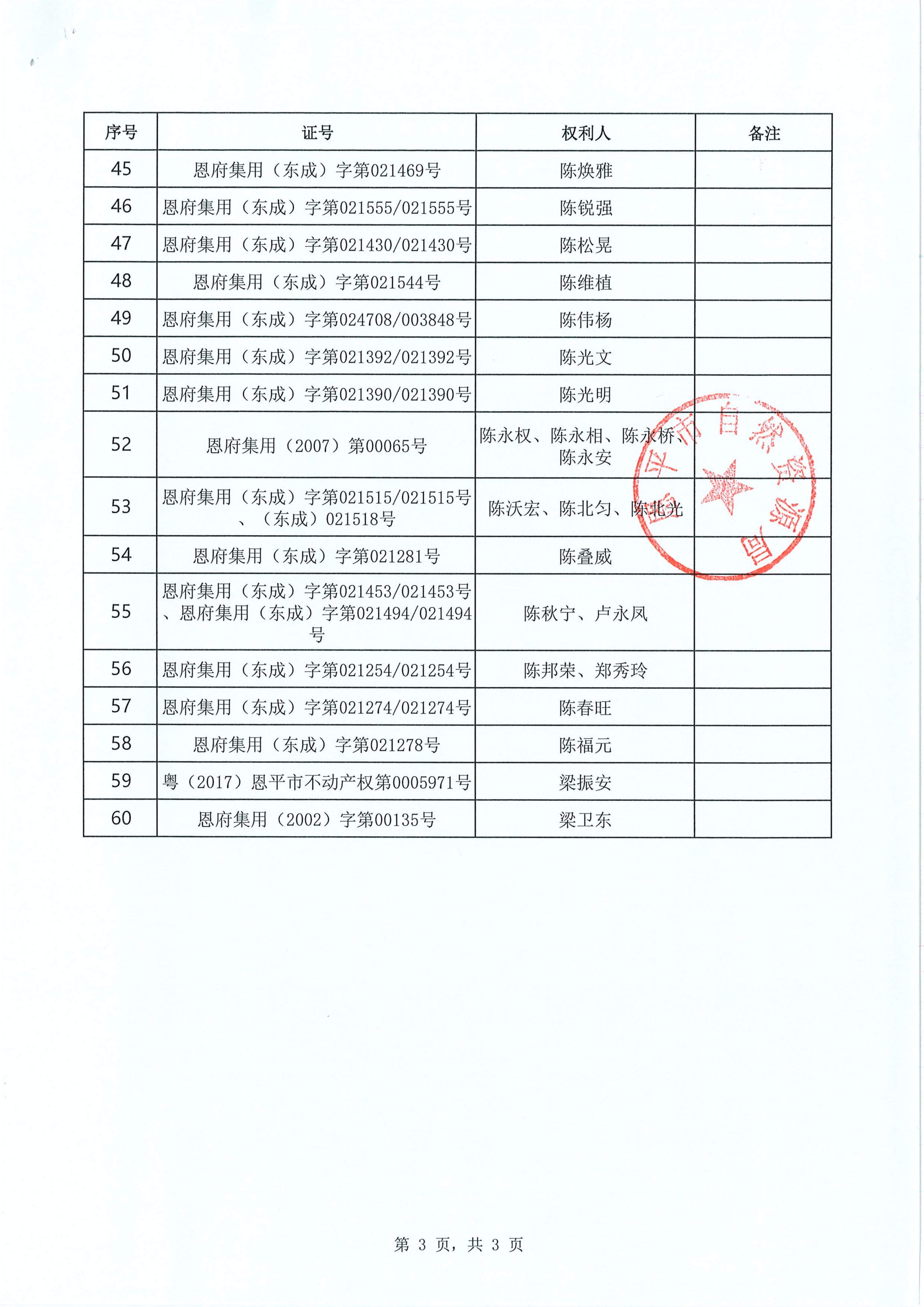 东成镇“房地一体”遗失声明清单 恩自然资（东成）公字〔2026〕005号_03.jpg