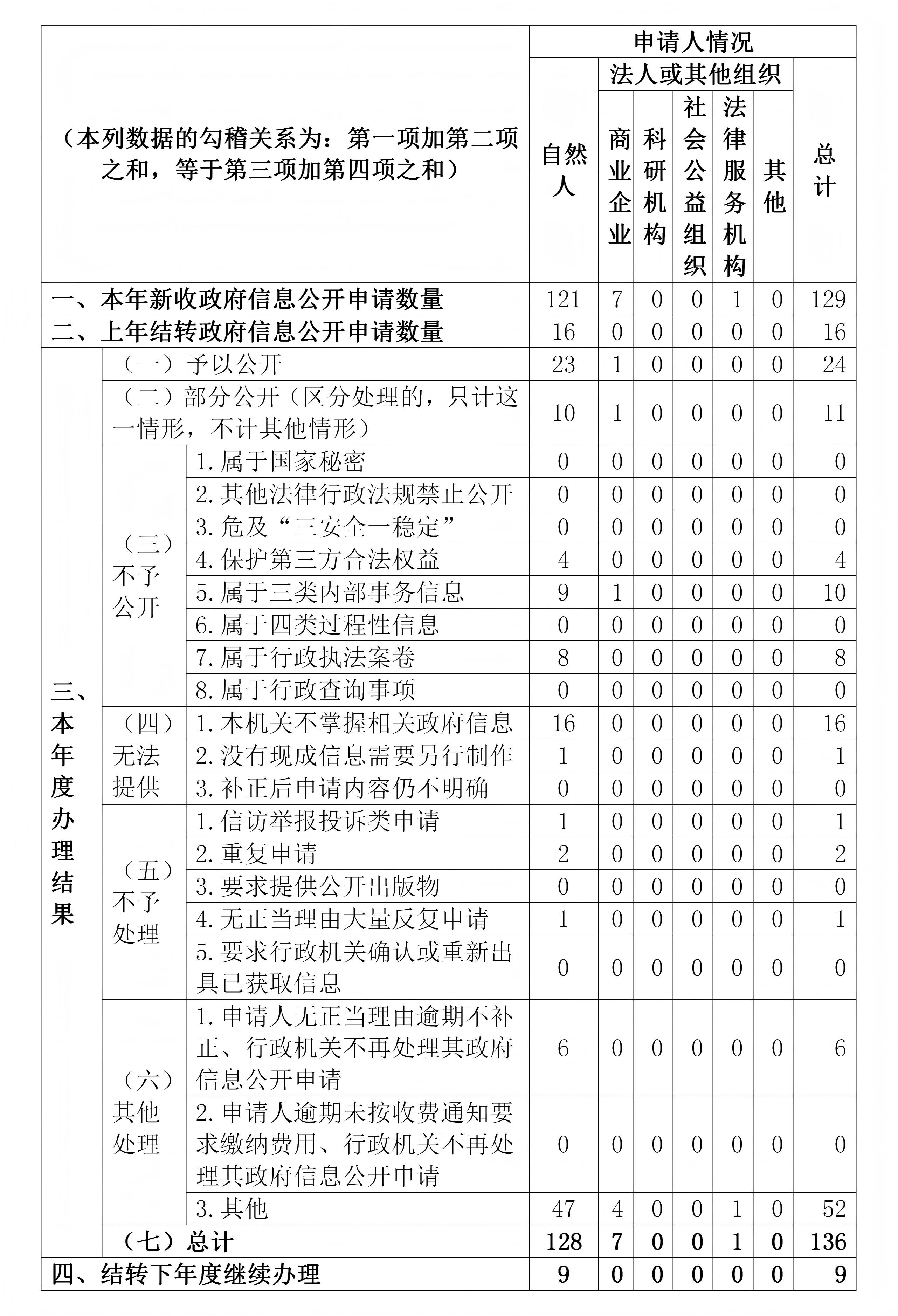 0514（送审稿）恩平市人民政府2025年度政府信息公开工作年度报告V4_01(1)(1).jpg