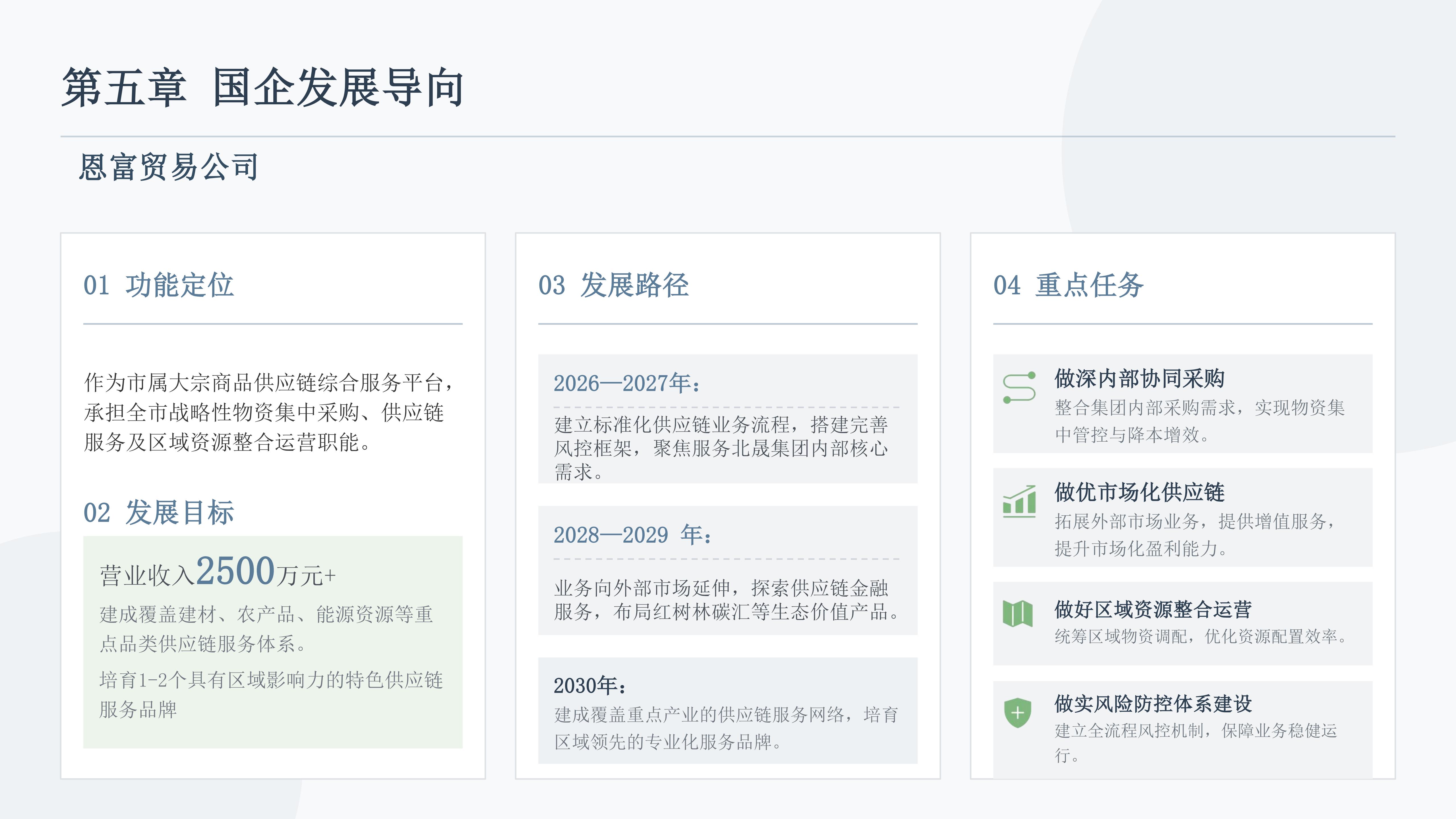 【图文解读】恩平市国资系统_十五五_（2026-2030年）战略发展规划 图文解读_18.jpg