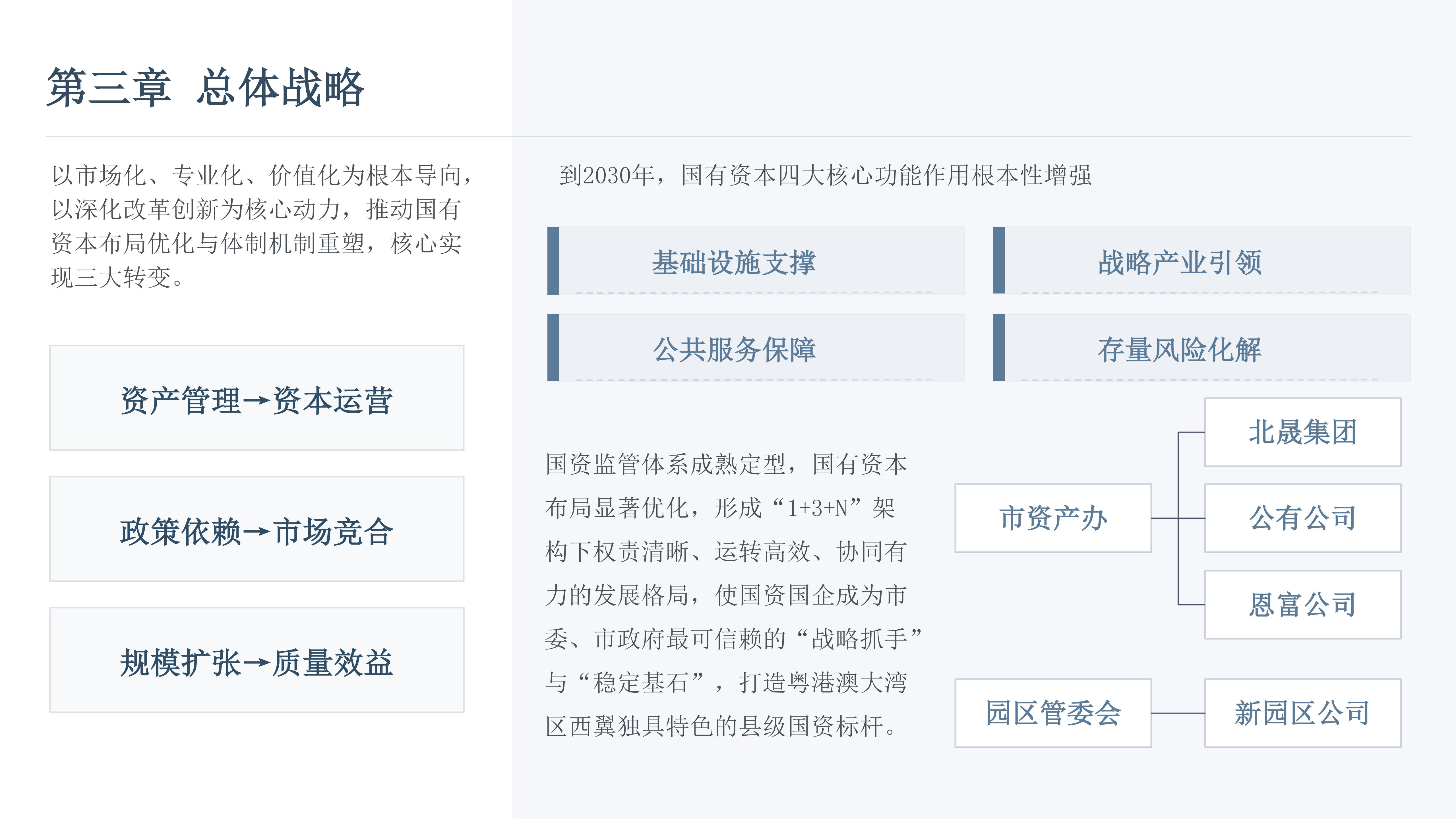 【图文解读】恩平市国资系统_十五五_（2026-2030年）战略发展规划 图文解读_07.jpg