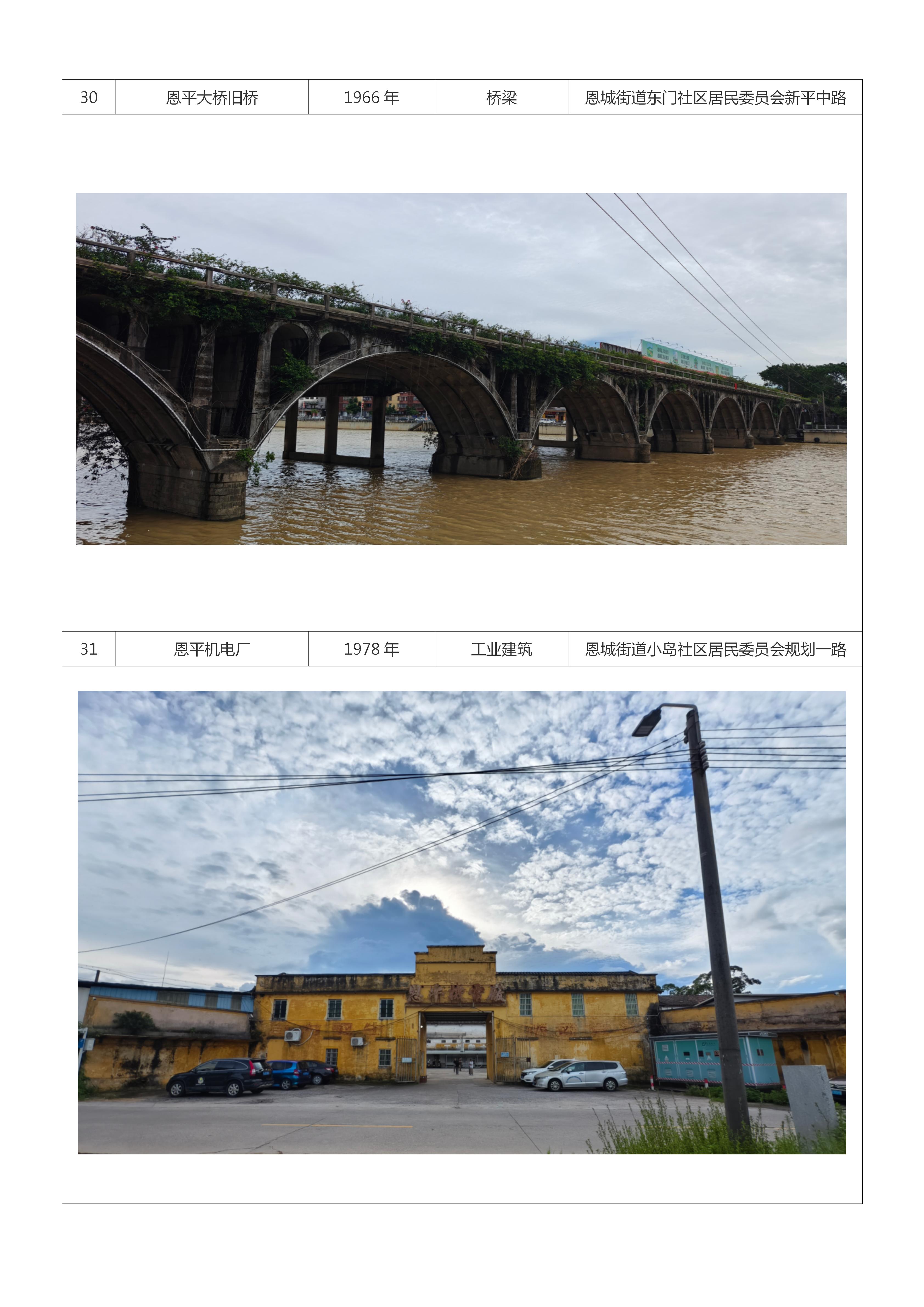 A3—恩平市历史建筑保护名录（第五批）候选名单公告20260903_16.jpg