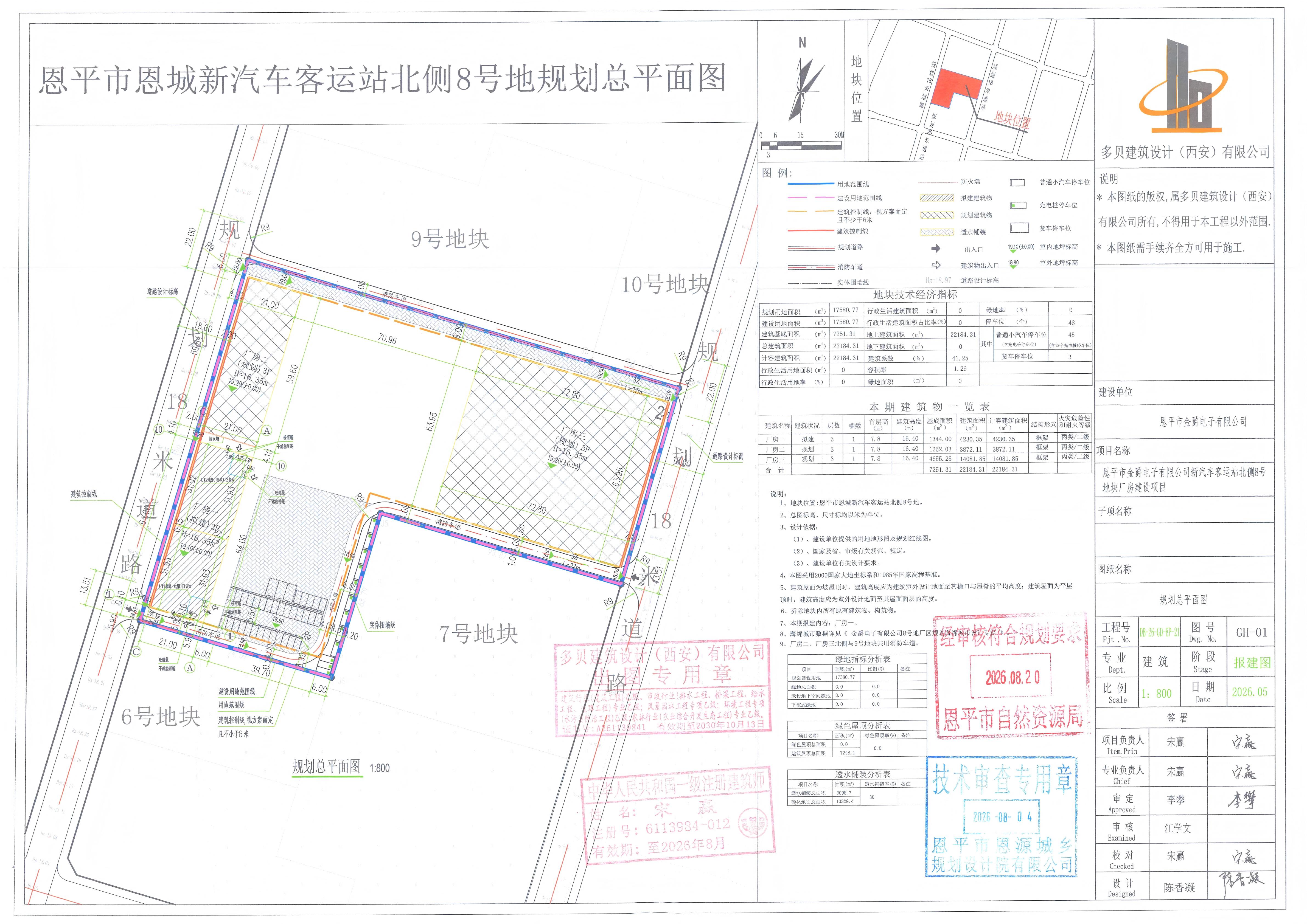 【批后公告】关于恩平市恩城新汽车客运站北侧8号地块（恩平市金爵电子有限公司）的批后公告_01(2).jpg