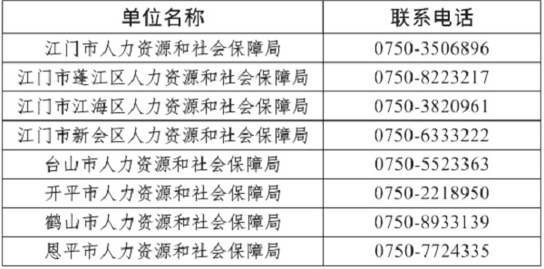图片7：各县（市、区）人社局联系电话.png
