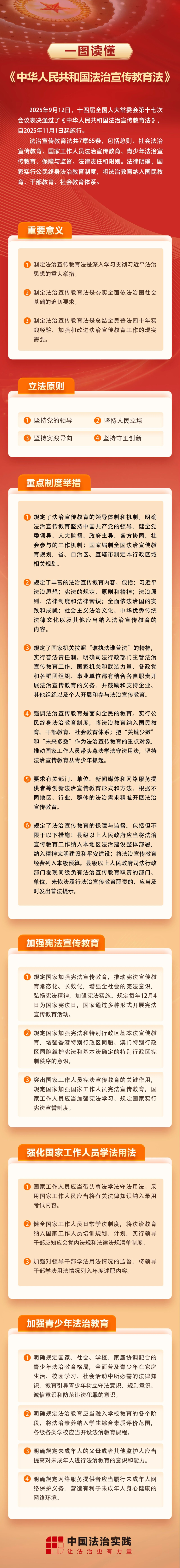 一图读懂《中华人民共和国法治宣传教育法》.png