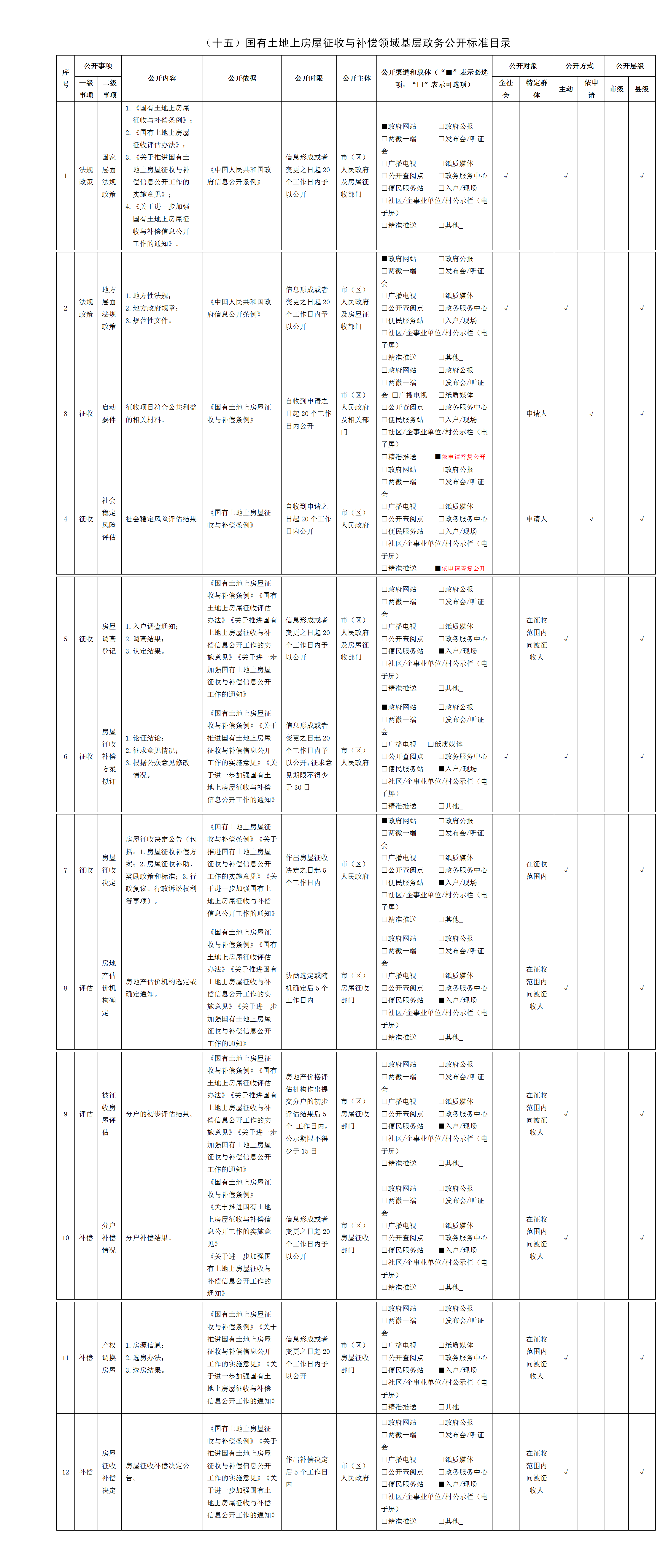 （十五）国有土地上房屋征收与补偿领域基层政务公开标准目录.png