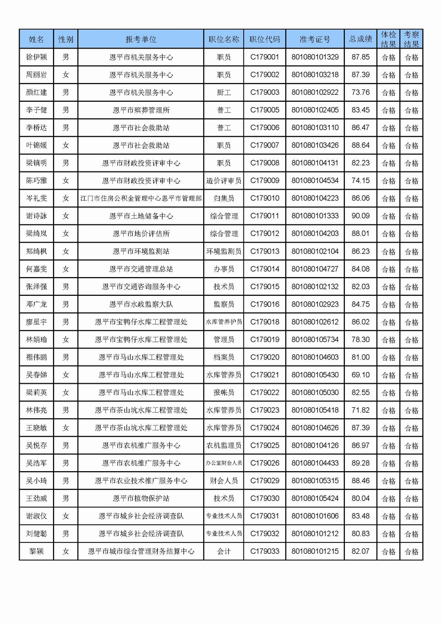 恩平市2017年公开招聘事业单位工作人员和机