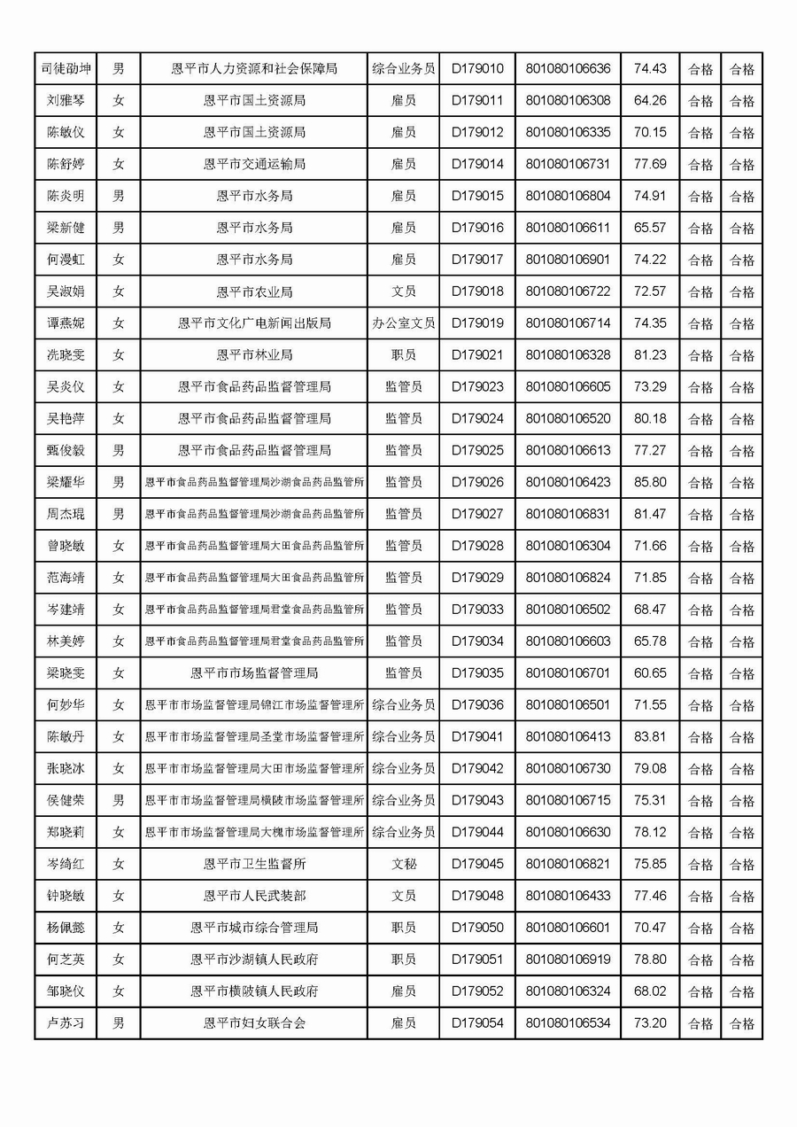 恩平市2017年公开招聘事业单位工作人员和机