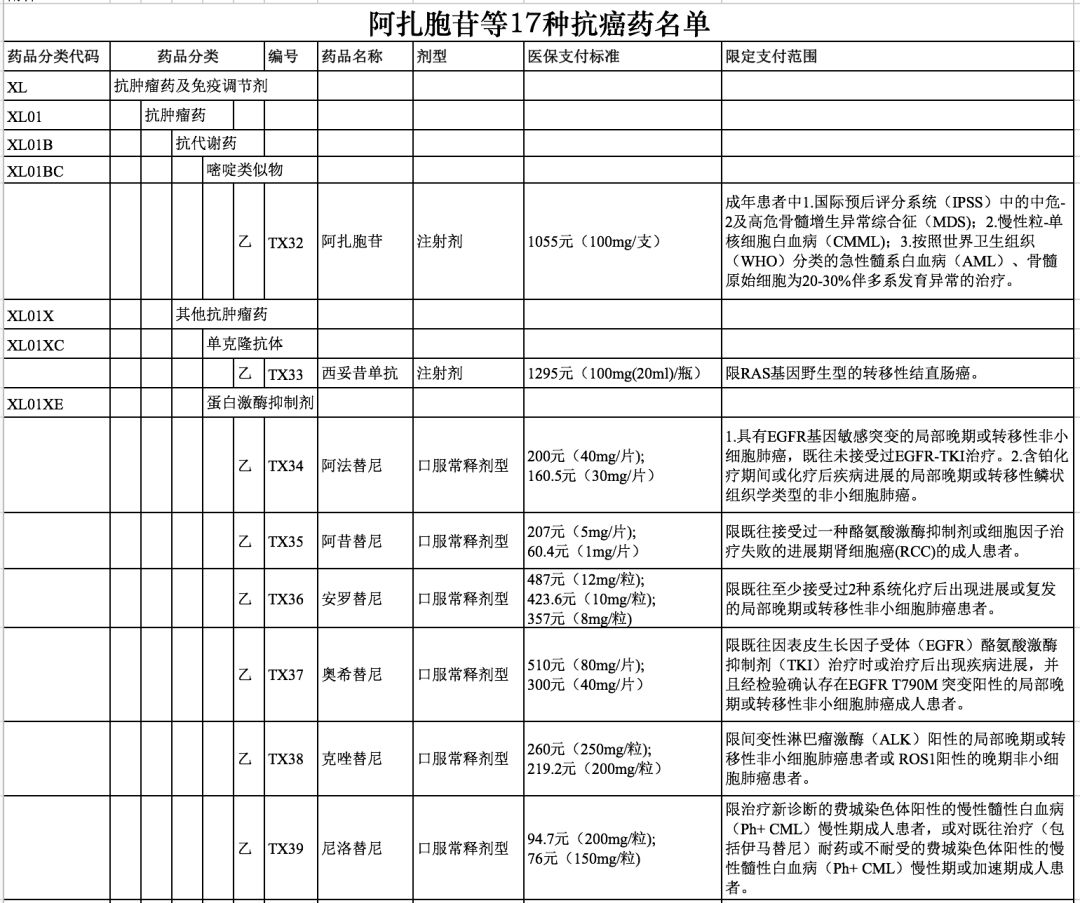 进口抗癌药最新动态 W020181012356807014798.jpg